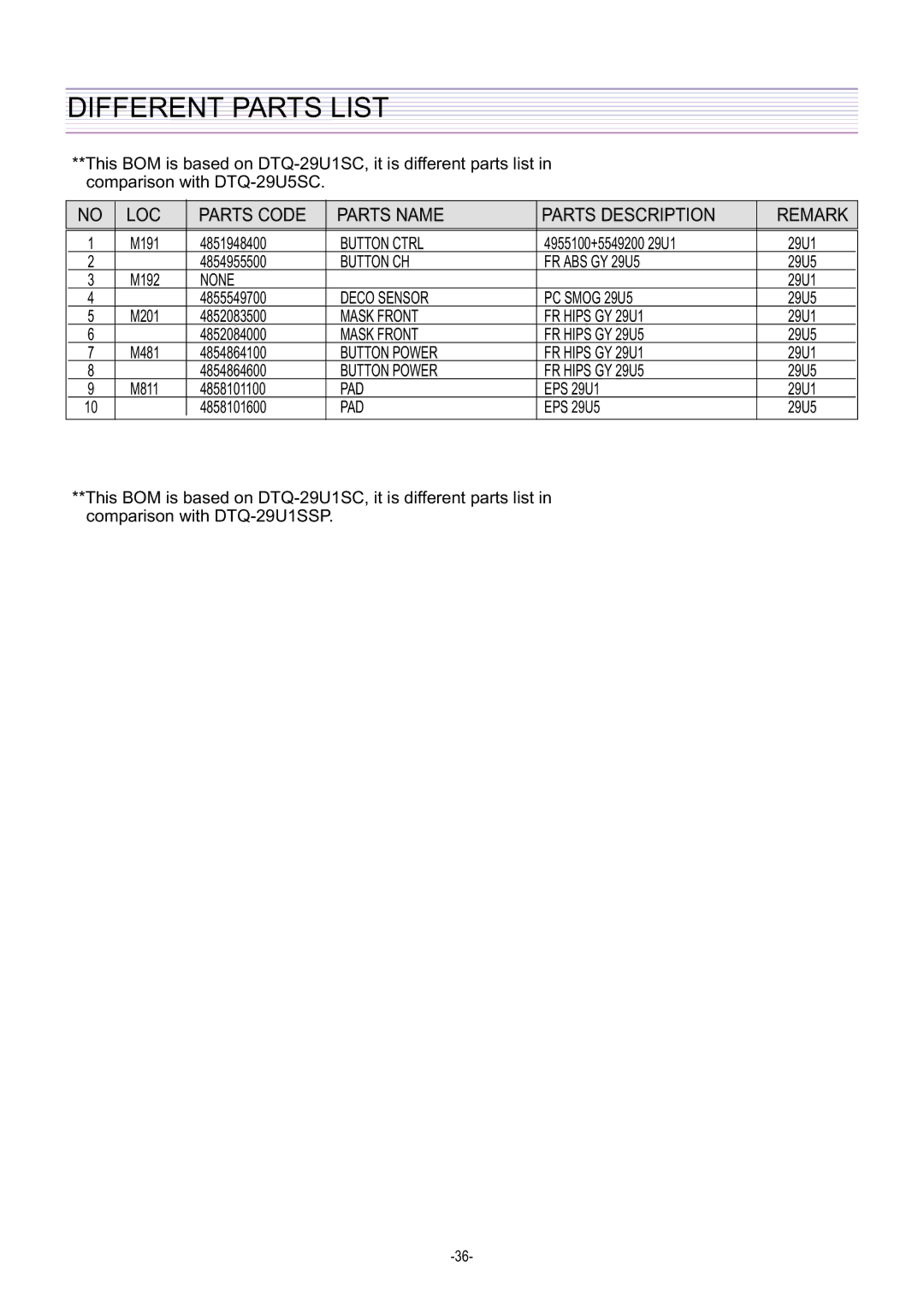 Daewoo DTQ-29U5SC/SSP, DTQ-29U1SC/SSP service manual Different Parts List 