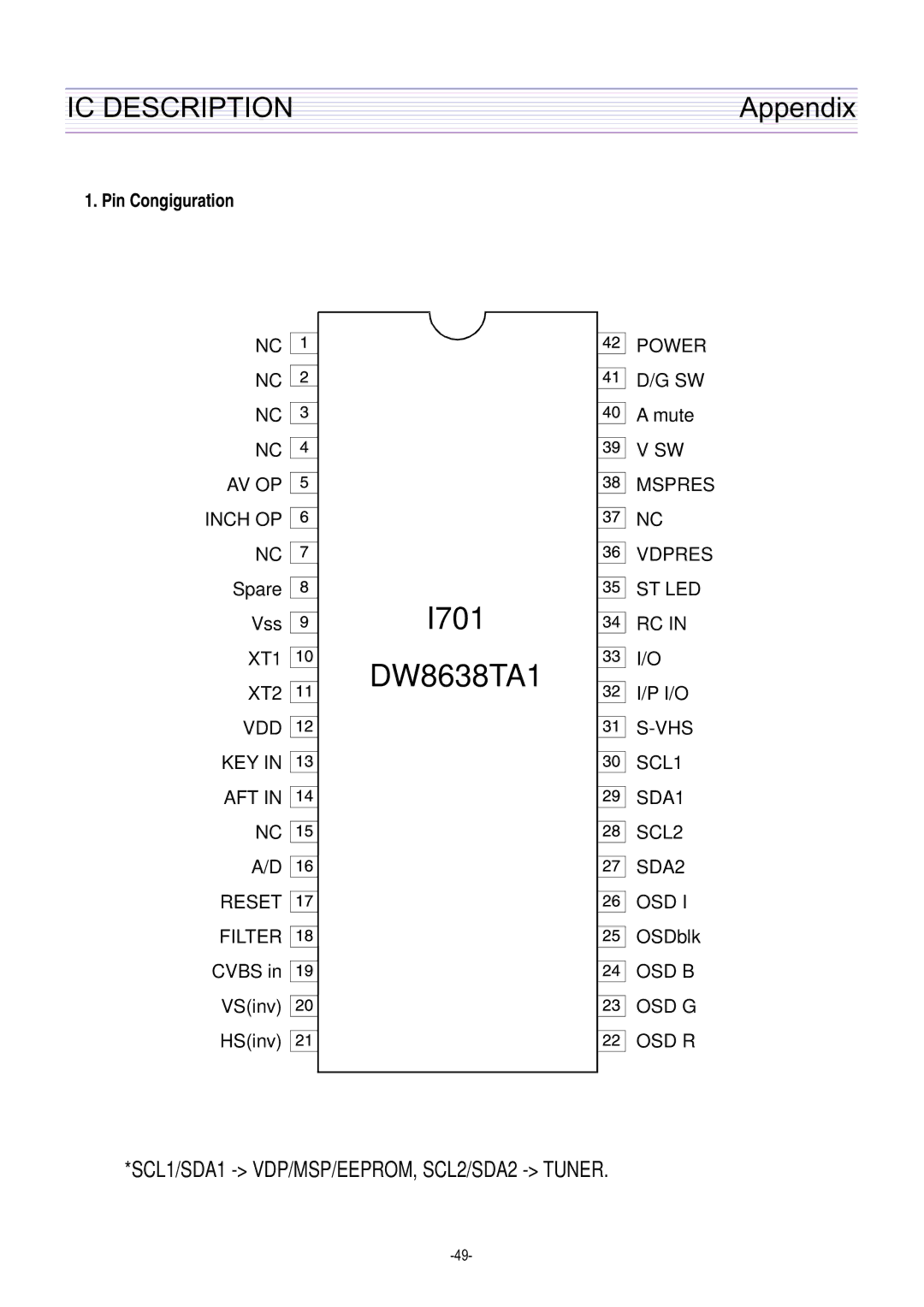 Daewoo DTQ-29U5SC/SSP, DTQ-29U1SC/SSP service manual IC Description, Appendix 