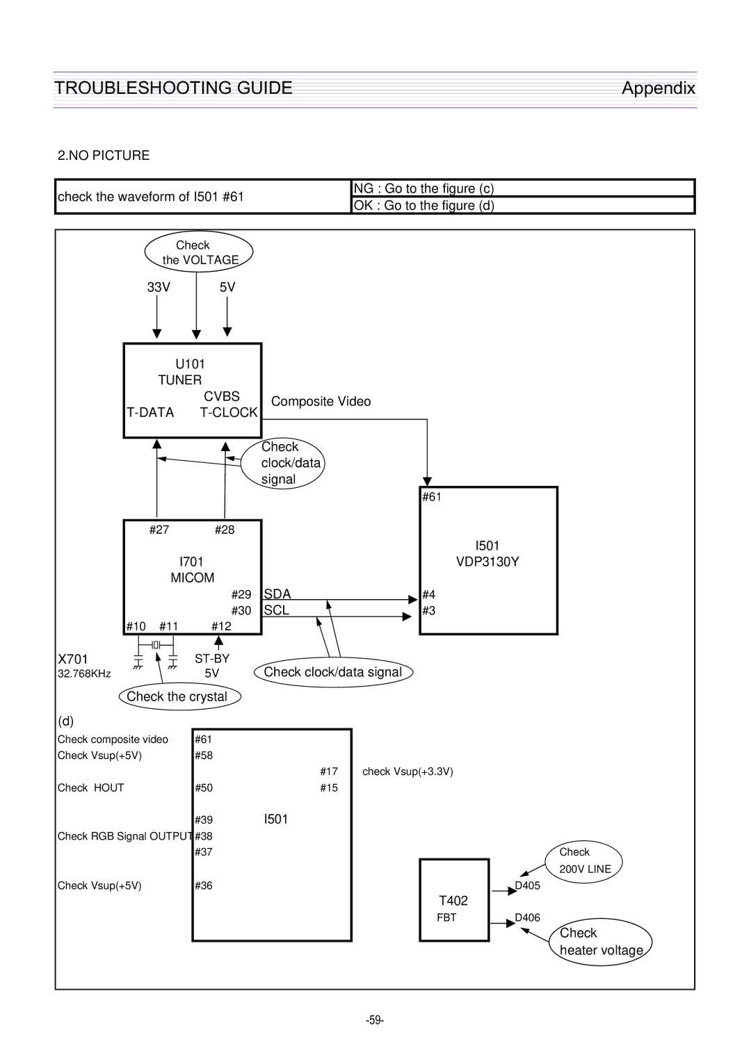 Daewoo DTQ-29U5SC/SSP, DTQ-29U1SC/SSP service manual Troubleshooting Guide 