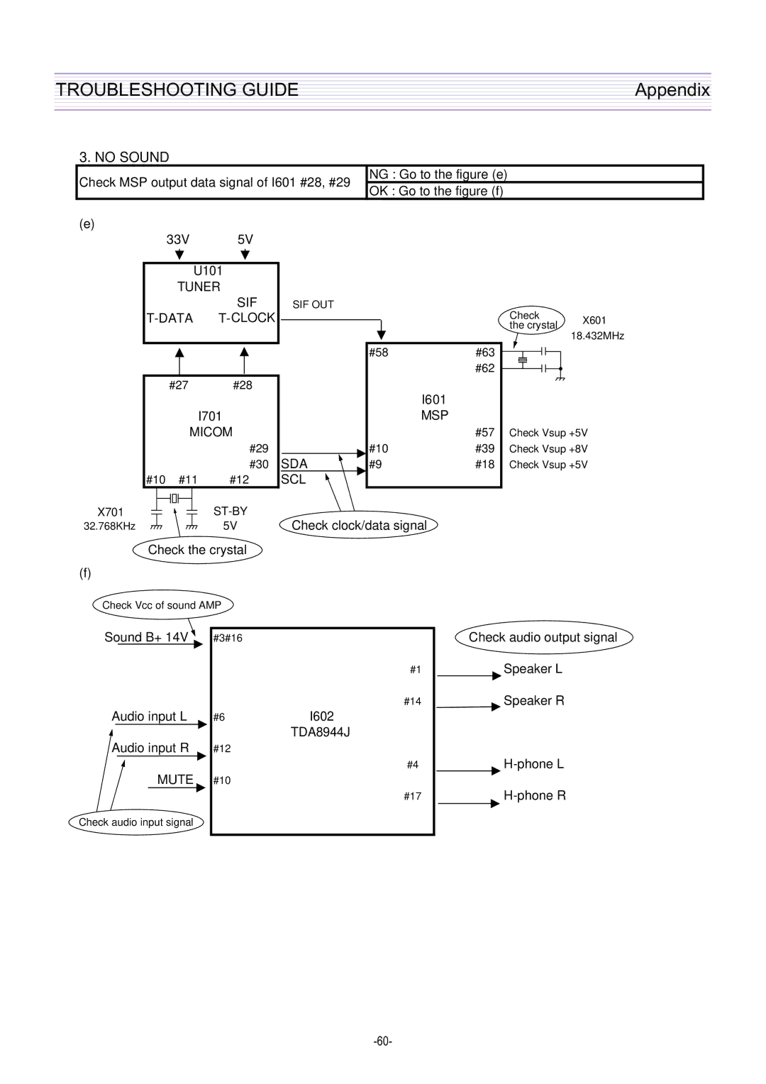 Daewoo DTQ-29U1SC/SSP, DTQ-29U5SC/SSP service manual No Sound 