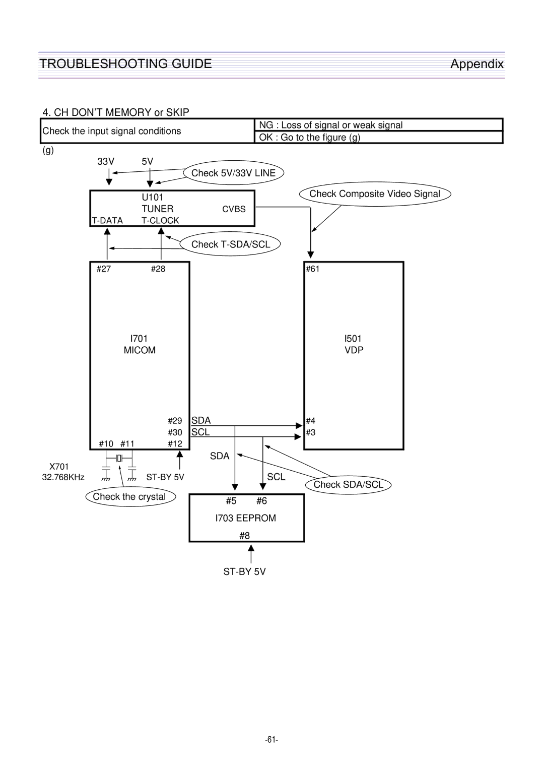 Daewoo DTQ-29U5SC/SSP, DTQ-29U1SC/SSP service manual CH DON’T Memory or Skip 