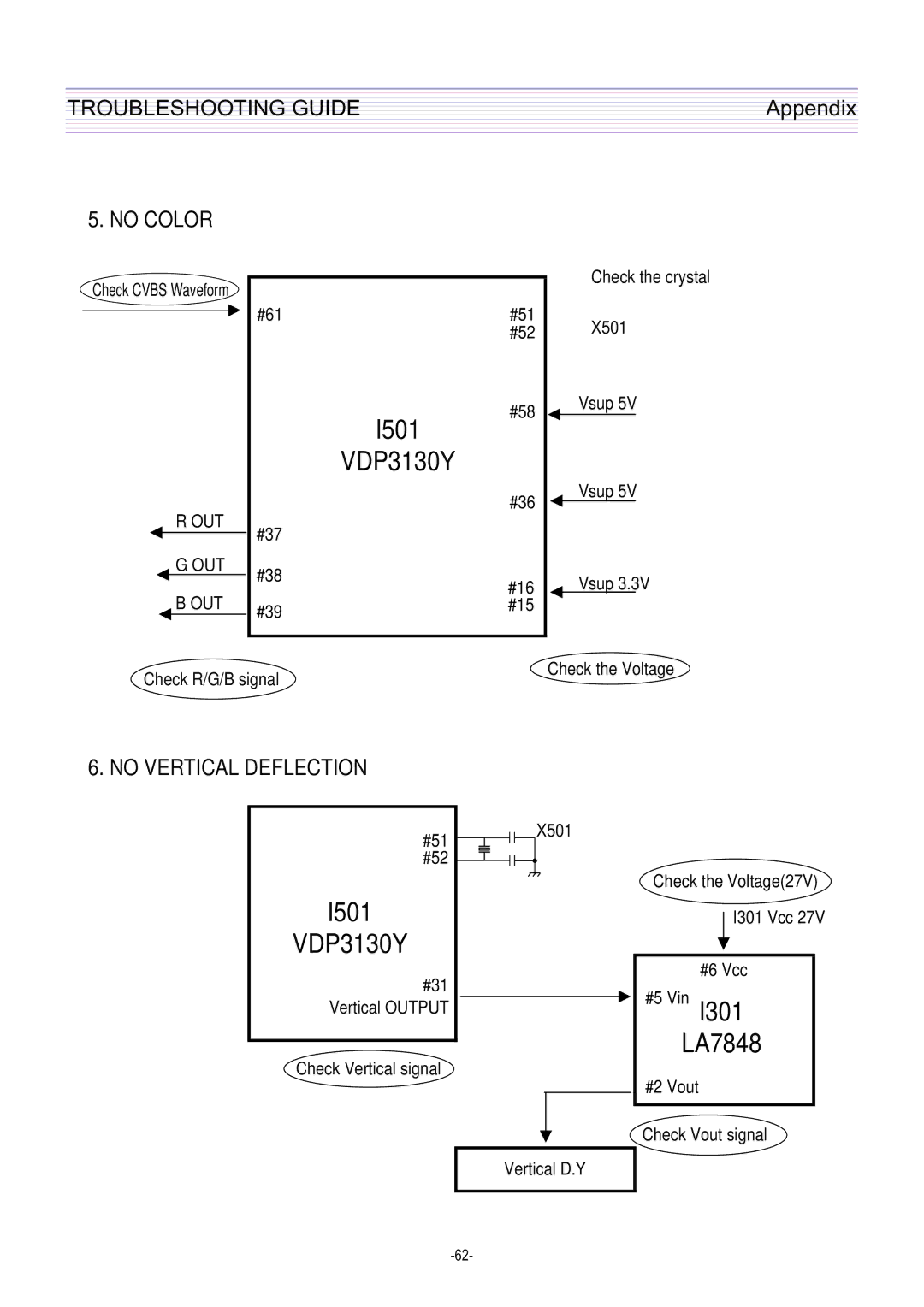 Daewoo DTQ-29U1SC/SSP, DTQ-29U5SC/SSP service manual I501 VDP3130Y 