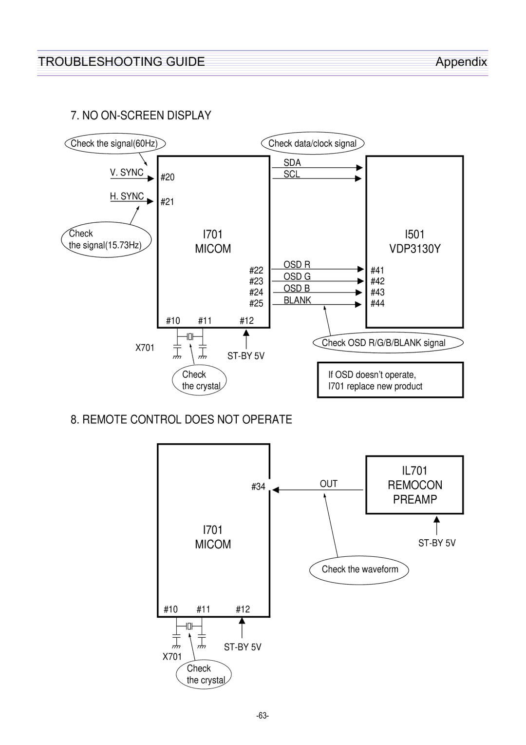 Daewoo DTQ-29U5SC/SSP, DTQ-29U1SC/SSP service manual Remote Control does not Operate 