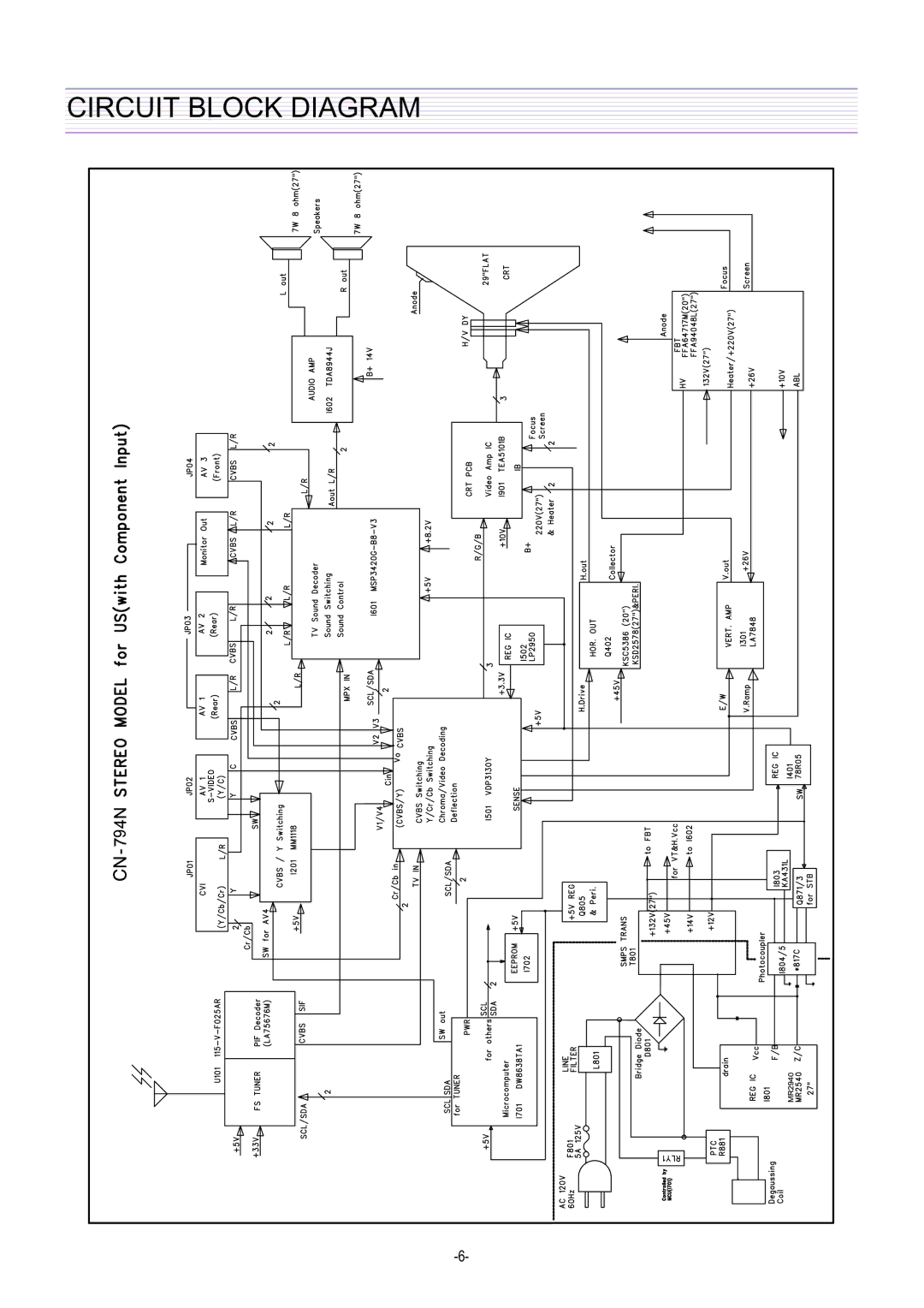 Daewoo DTQ-29U1SC/SSP, DTQ-29U5SC/SSP service manual Circuit Block Diagram 