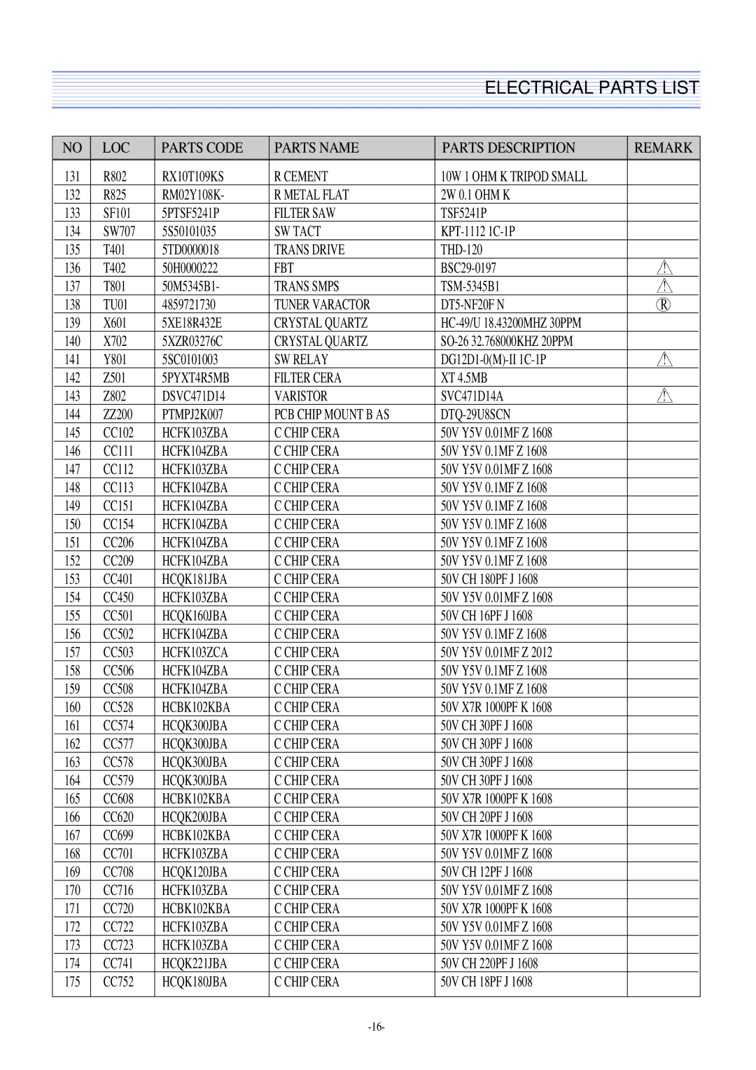 Daewoo DTQ-29M2FS, DTQ-29U8SSN, DTQ-29M5SSN, DTQ-27U8SCN service manual Cement 