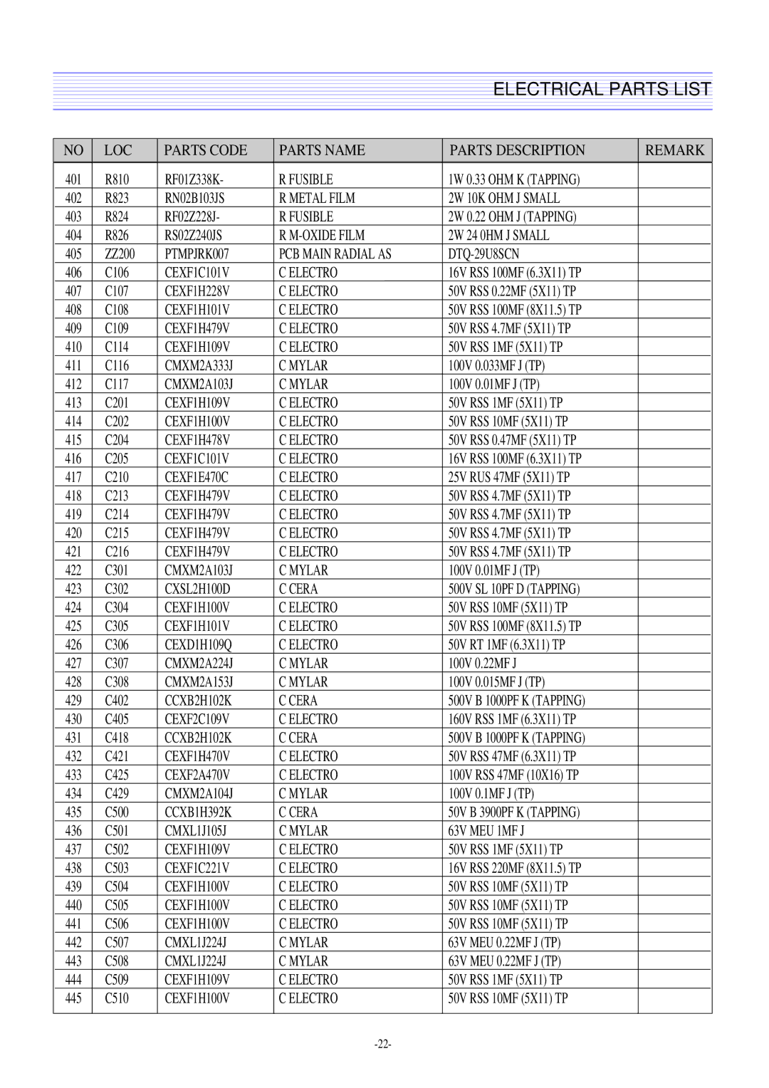 Daewoo DTQ-27U8SCN, DTQ-29U8SSN, DTQ-29M2FS, DTQ-29M5SSN service manual Fusible 1W 0.33 OHM K Tapping 