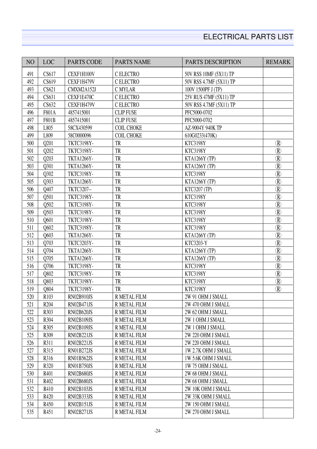 Daewoo DTQ-29M2FS, DTQ-29U8SSN, DTQ-29M5SSN, DTQ-27U8SCN service manual Clip Fuse 