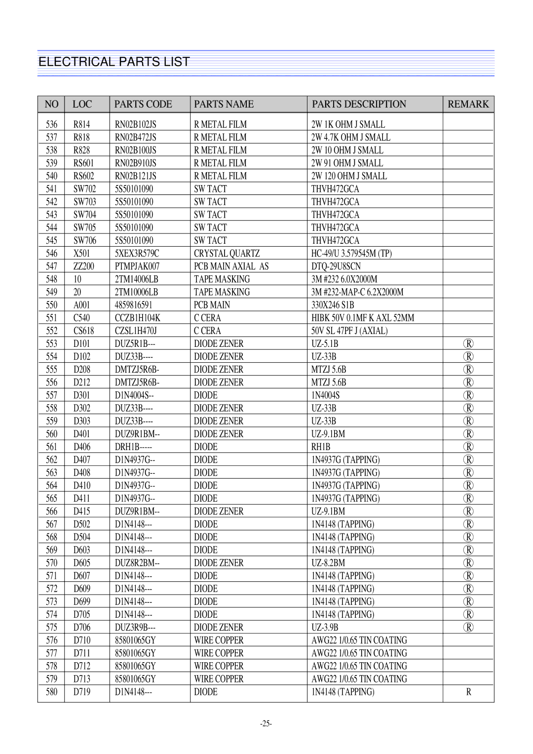 Daewoo DTQ-29M5SSN, DTQ-29U8SSN, DTQ-29M2FS, DTQ-27U8SCN service manual Metal Film 2W 1K OHM J Small 