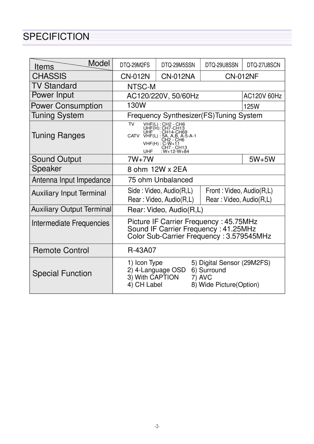 Daewoo DTQ-27U8SCN, DTQ-29U8SSN, DTQ-29M2FS, DTQ-29M5SSN service manual Specifiction 