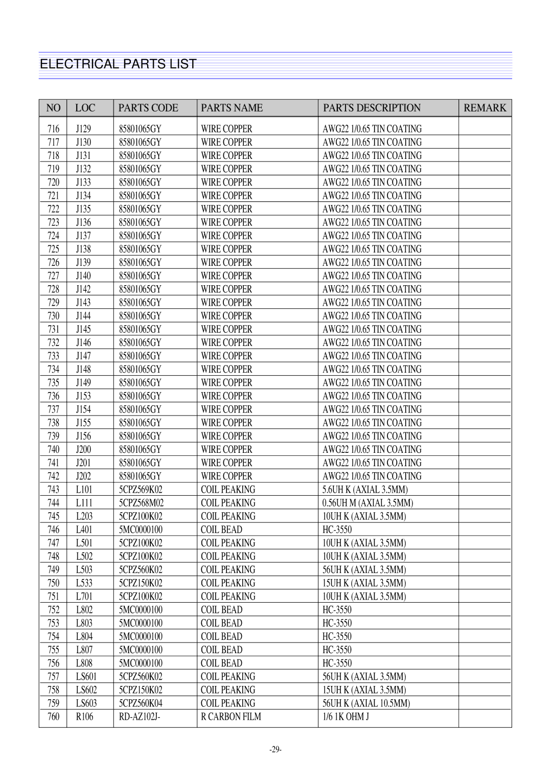 Daewoo DTQ-29M5SSN, DTQ-29U8SSN, DTQ-29M2FS, DTQ-27U8SCN service manual Coil Peaking 