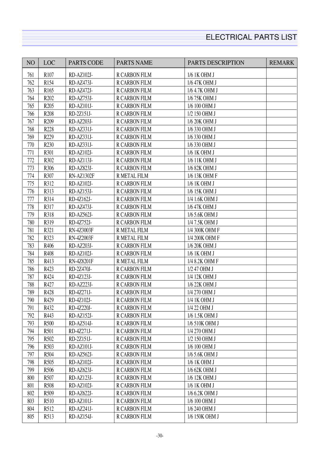 Daewoo DTQ-27U8SCN, DTQ-29U8SSN, DTQ-29M2FS, DTQ-29M5SSN service manual Metal Film 