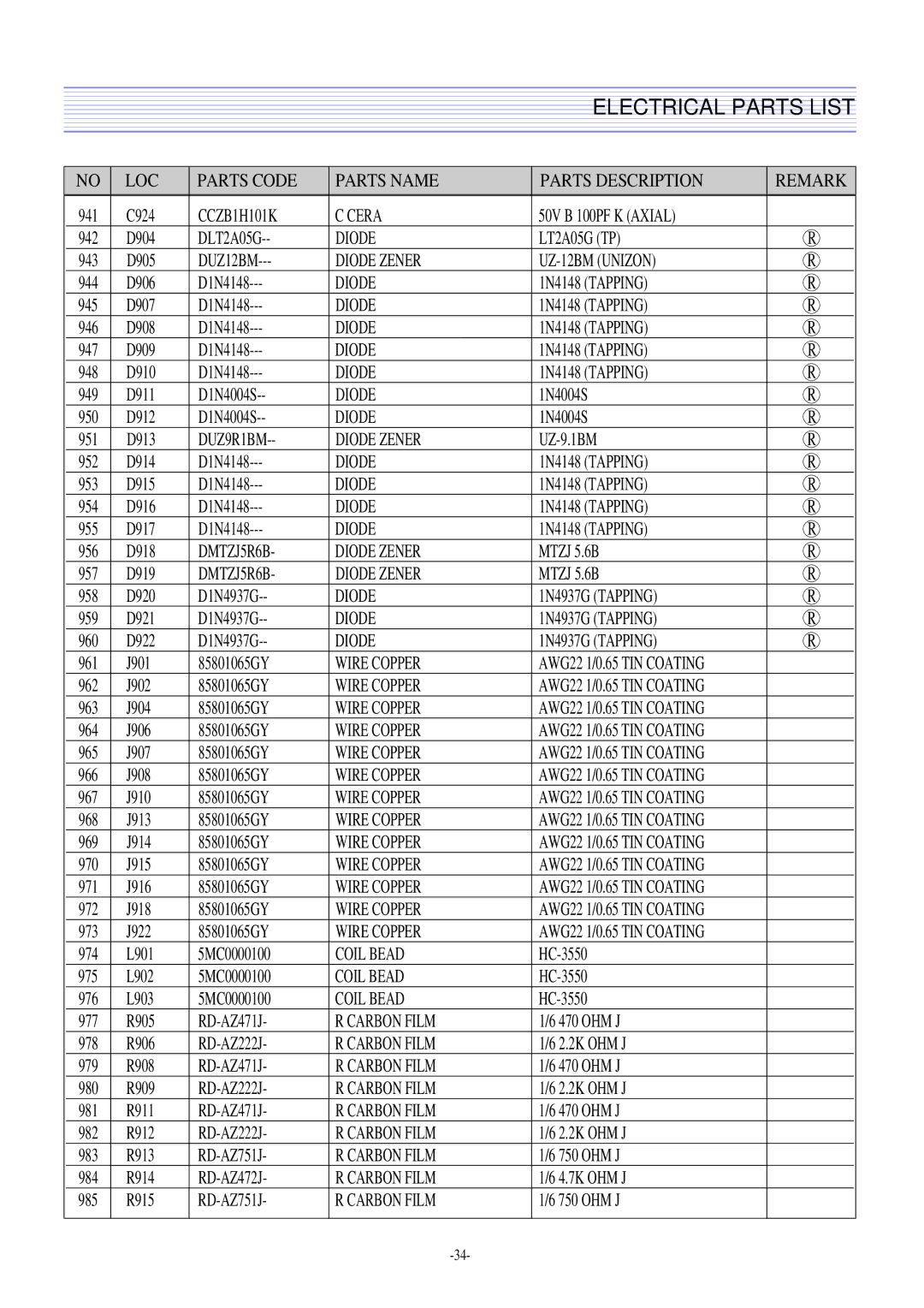 Daewoo DTQ-27U8SCN, DTQ-29U8SSN, DTQ-29M2FS, DTQ-29M5SSN service manual Diode Zener UZ-12BM Unizon 