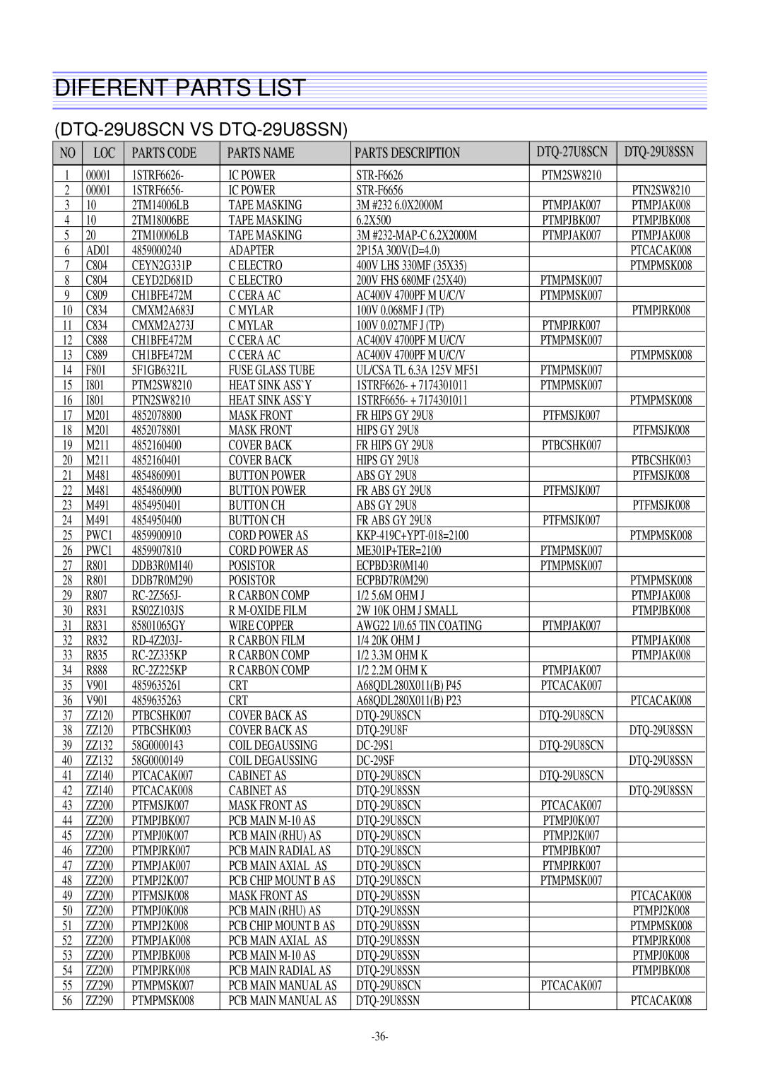 Daewoo DTQ-29M2FS, DTQ-29M5SSN, DTQ-27U8SCN service manual Diferent Parts List, DTQ-29U8SCN VS DTQ-29U8SSN 