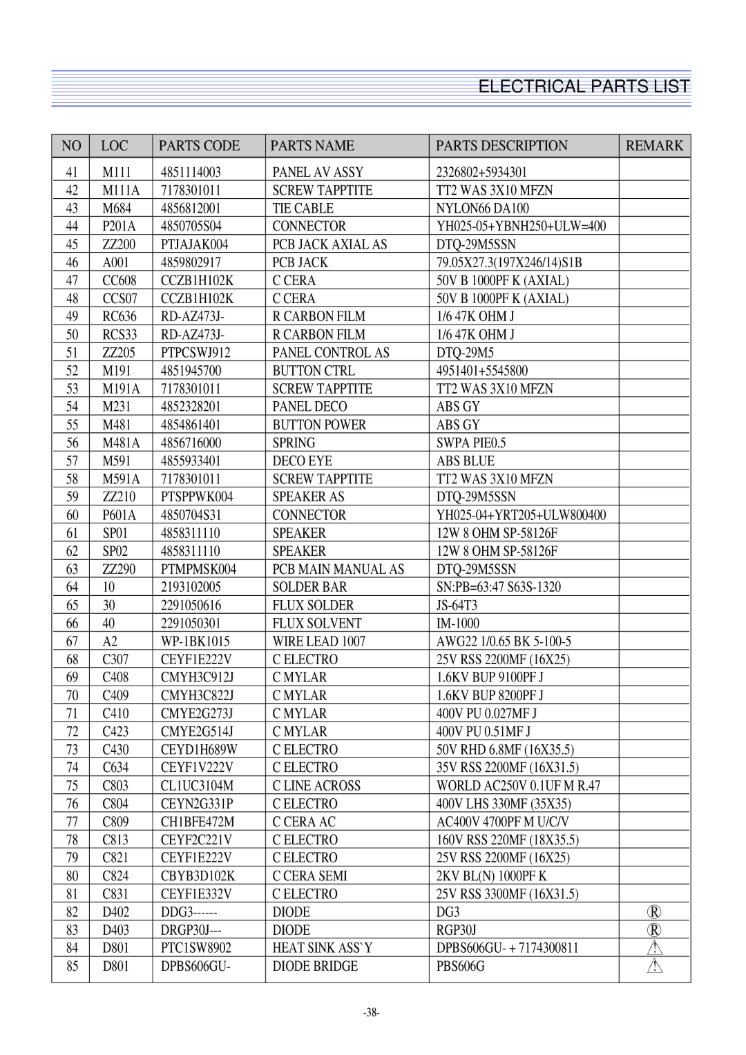 Daewoo DTQ-27U8SCN, DTQ-29U8SSN, DTQ-29M2FS, DTQ-29M5SSN service manual Panel AV Assy 