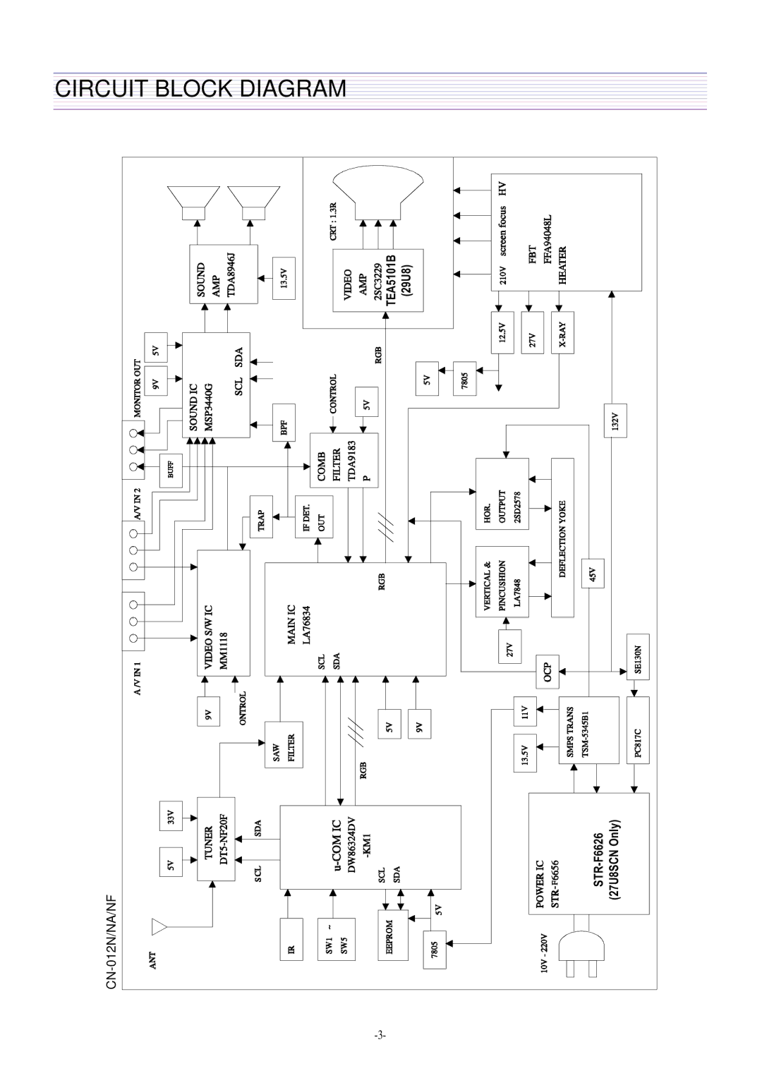 Daewoo DTQ-29U8SSN, DTQ-29M2FS, DTQ-29M5SSN, DTQ-27U8SCN service manual Circuit Block Diagram 