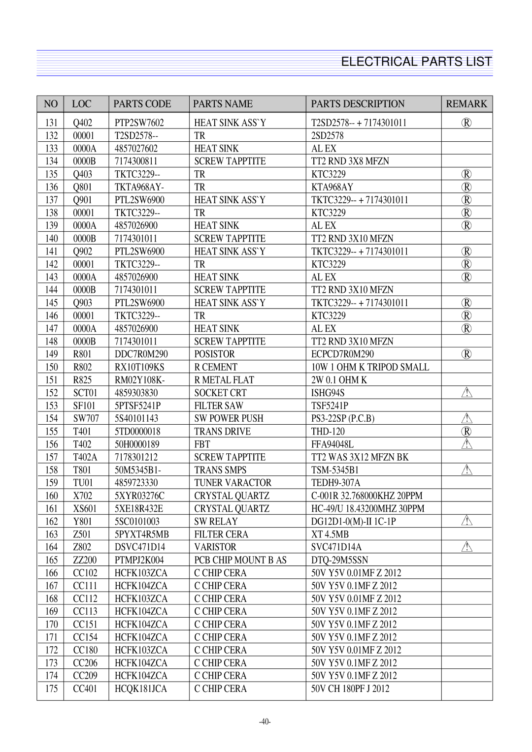 Daewoo DTQ-29M2FS, DTQ-29U8SSN, DTQ-29M5SSN, DTQ-27U8SCN service manual Posistor ECPCD7R0M290 