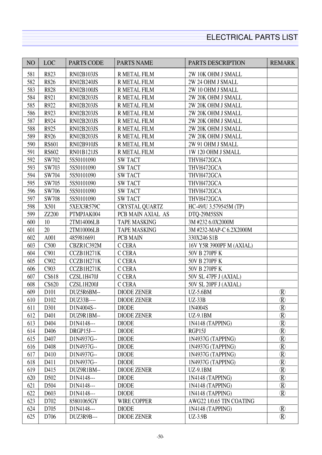 Daewoo DTQ-27U8SCN, DTQ-29U8SSN, DTQ-29M2FS, DTQ-29M5SSN service manual Metal Film 20K OHM J Small 