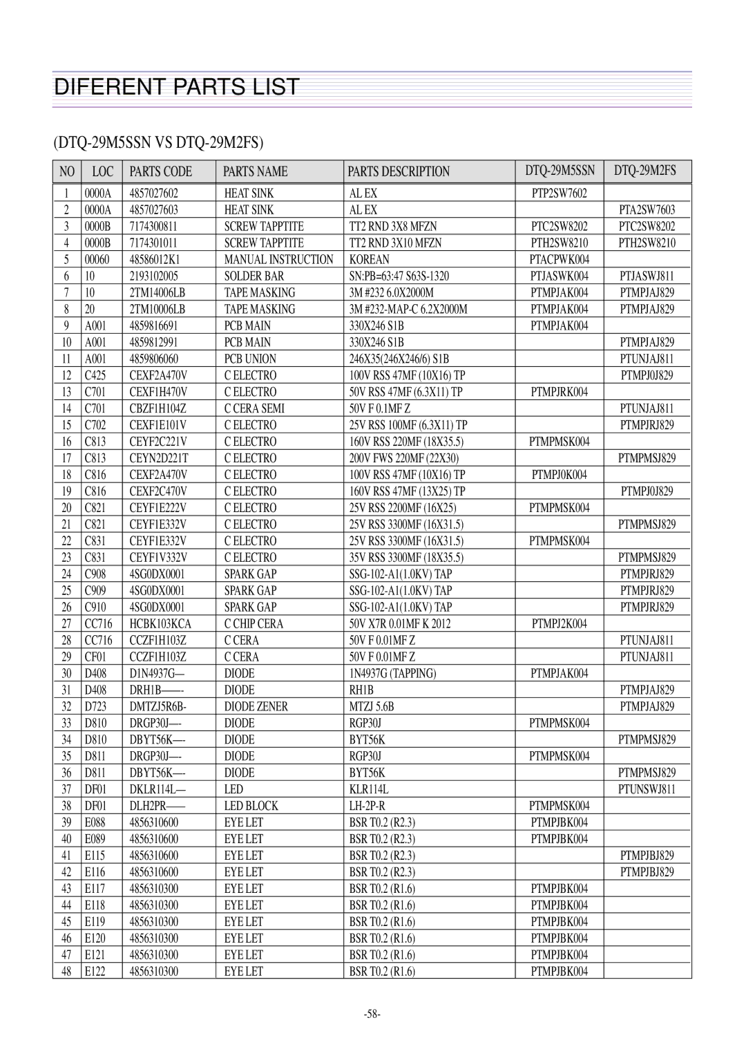 Daewoo DTQ-27U8SCN, DTQ-29U8SSN service manual DTQ-29M5SSN VS DTQ-29M2FS 