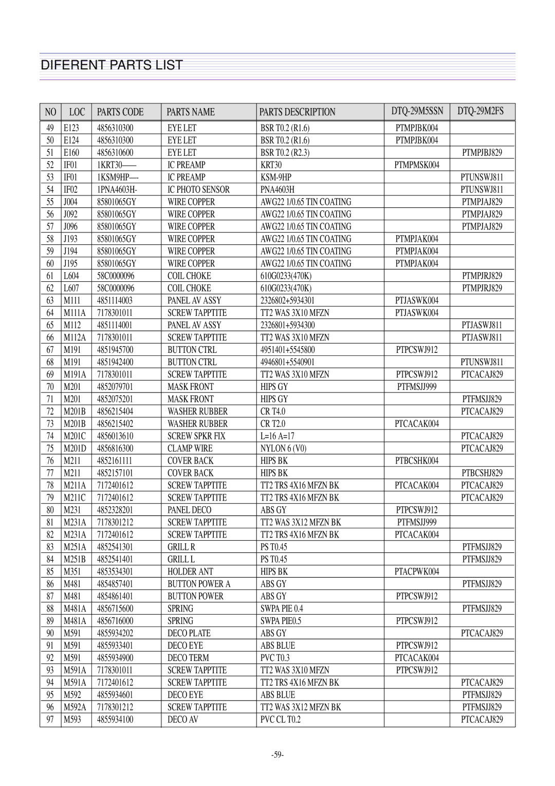 Daewoo DTQ-29U8SSN, DTQ-29M2FS, DTQ-29M5SSN, DTQ-27U8SCN service manual Diferent Parts List, KSM-9HP 