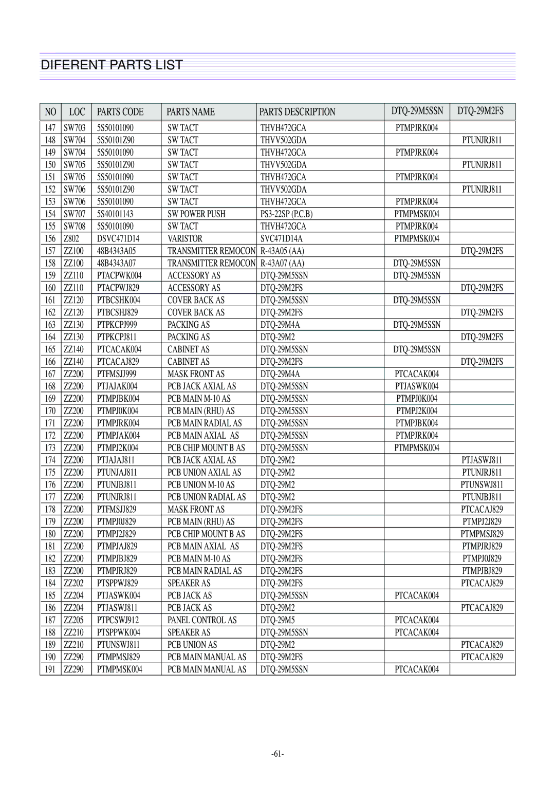 Daewoo DTQ-29M5SSN, DTQ-29U8SSN, DTQ-29M2FS, DTQ-27U8SCN service manual Code 