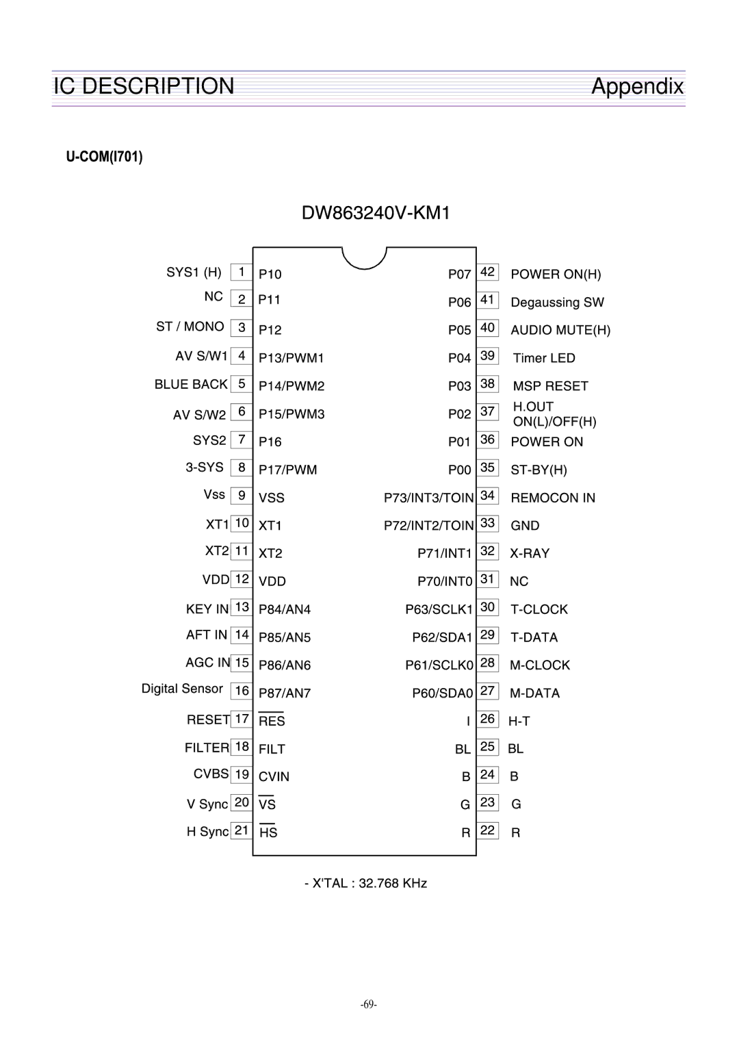 Daewoo DTQ-29M5SSN, DTQ-29U8SSN, DTQ-29M2FS, DTQ-27U8SCN service manual IC Description 