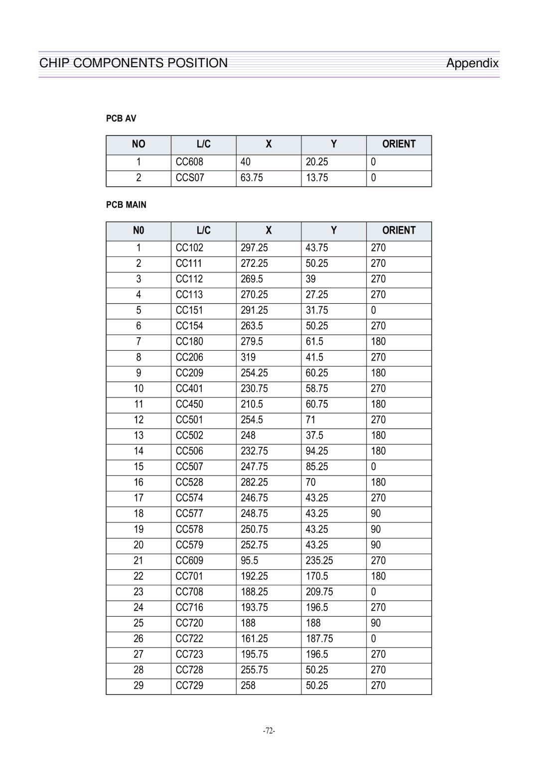 Daewoo DTQ-29M2FS, DTQ-29U8SSN, DTQ-29M5SSN, DTQ-27U8SCN service manual Chip Components Position 