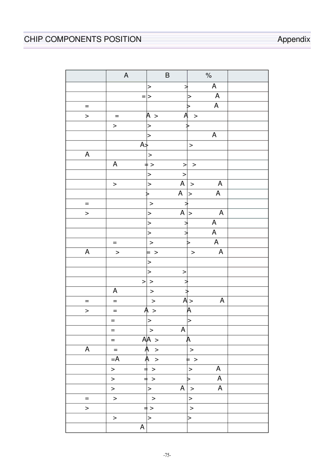 Daewoo DTQ-29U8SSN, DTQ-29M2FS, DTQ-29M5SSN, DTQ-27U8SCN service manual Chip Components Position 