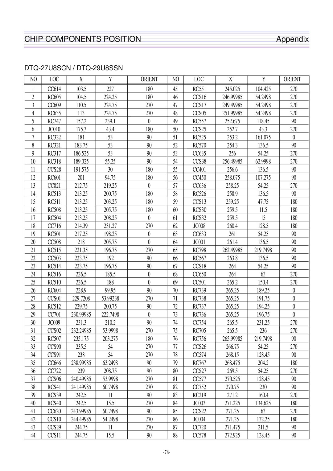 Daewoo DTQ-29M2FS, DTQ-29M5SSN service manual DTQ-27U8SCN / DTQ-29U8SSN 