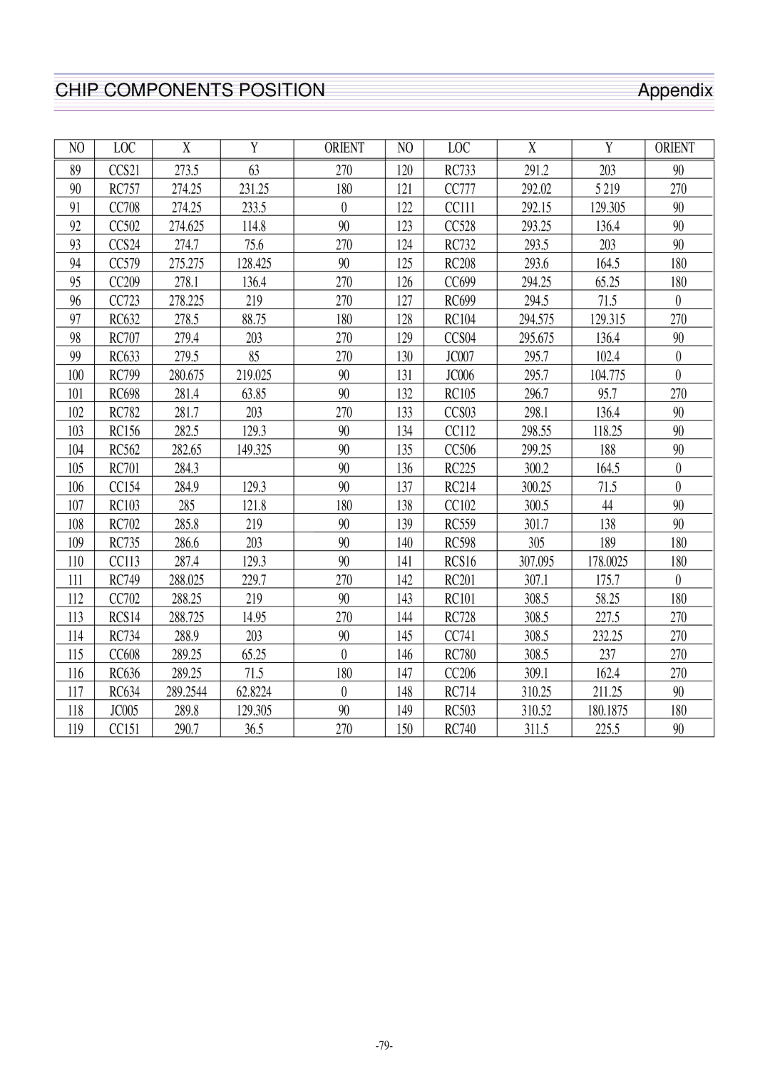 Daewoo DTQ-29U8SSN, DTQ-29M2FS, DTQ-29M5SSN, DTQ-27U8SCN service manual Appendix 