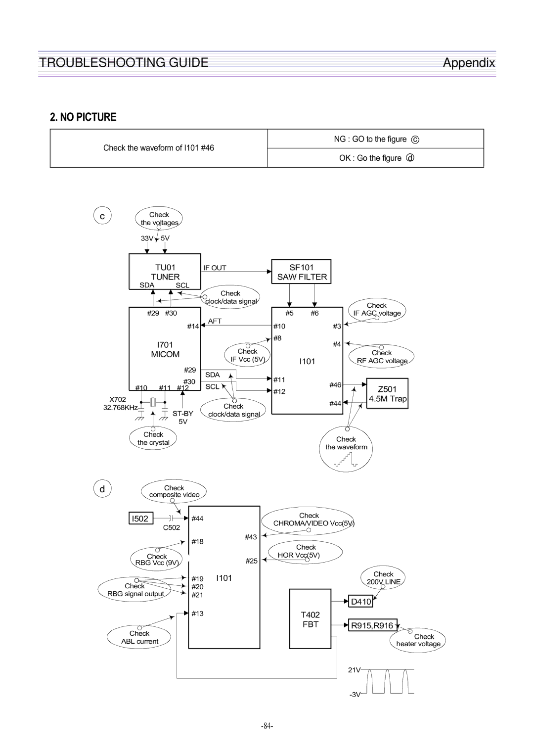 Daewoo DTQ-29M2FS, DTQ-29U8SSN, DTQ-29M5SSN, DTQ-27U8SCN service manual Troubleshooting Guide, No Picture 