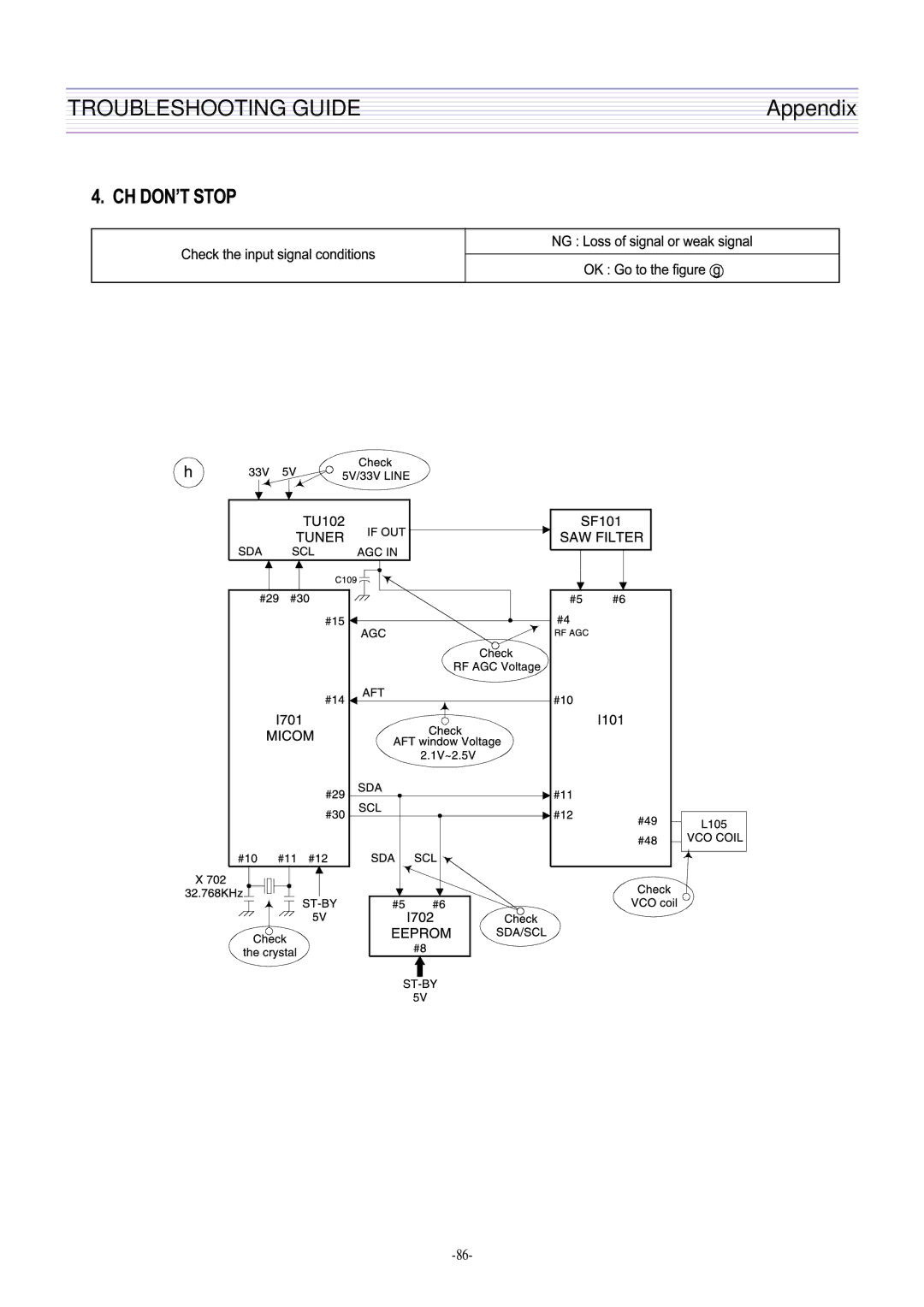 Daewoo DTQ-27U8SCN, DTQ-29U8SSN, DTQ-29M2FS, DTQ-29M5SSN service manual Troubleshooting Guide 