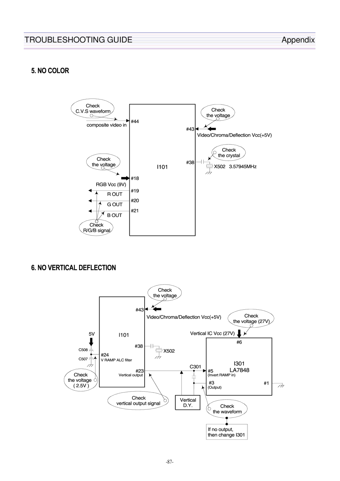 Daewoo DTQ-29U8SSN, DTQ-29M2FS, DTQ-29M5SSN, DTQ-27U8SCN service manual Troubleshooting Guide 