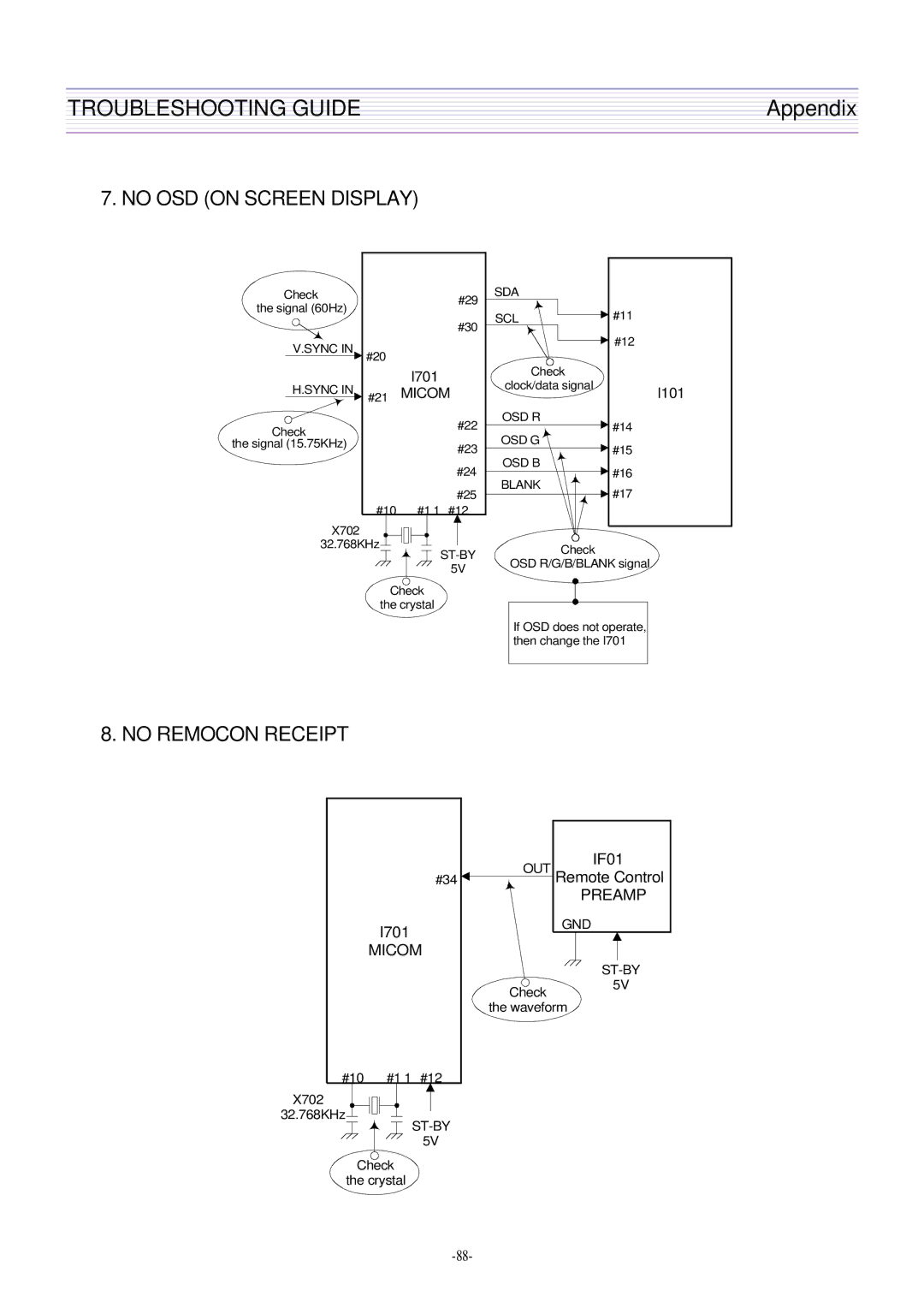 Daewoo DTQ-29M2FS, DTQ-29U8SSN, DTQ-29M5SSN, DTQ-27U8SCN service manual No OSD on Screen Display 