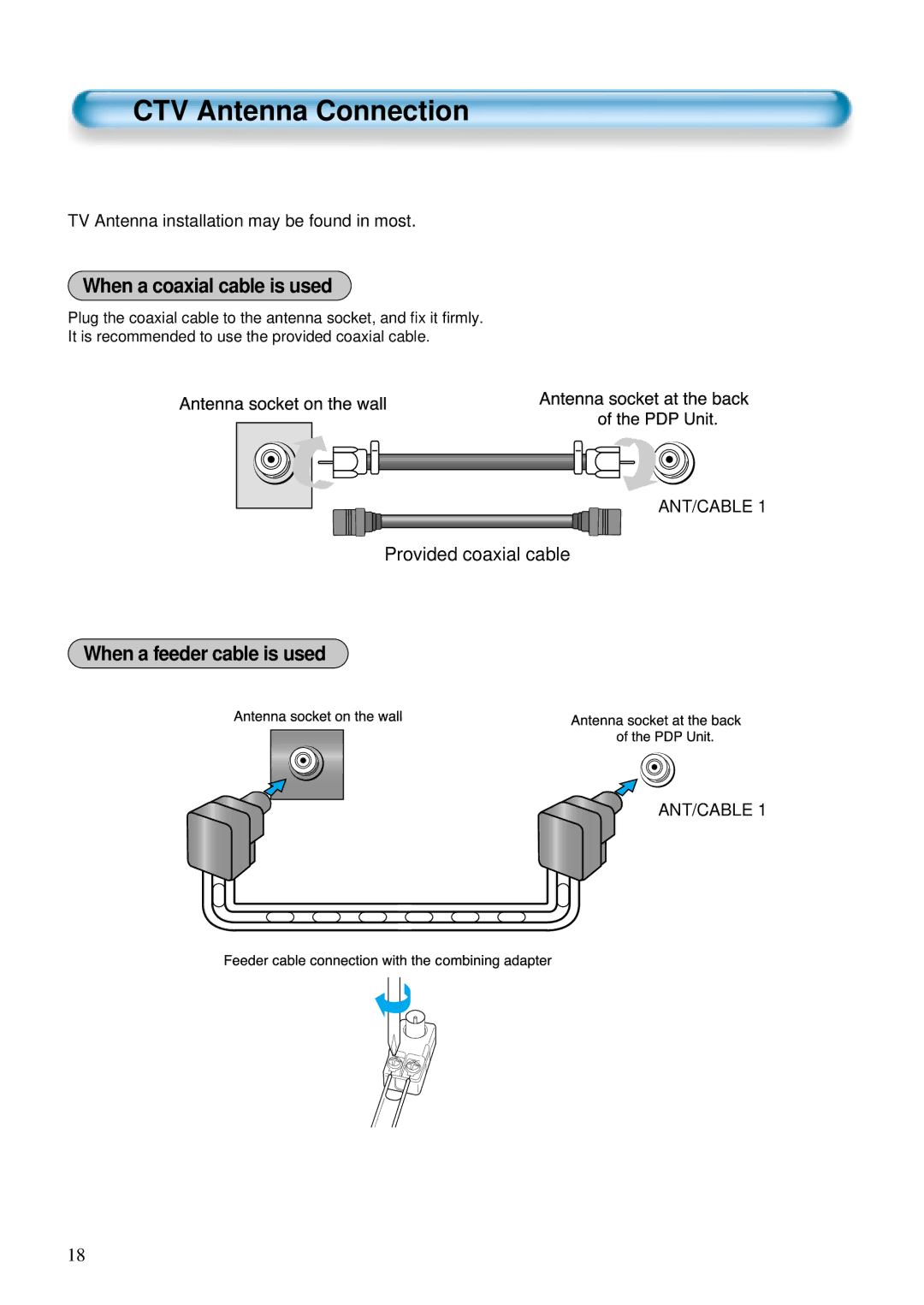 Daewoo DTS - 42 user manual CTV Antenna Connection, TV Antenna installation may be found in most 