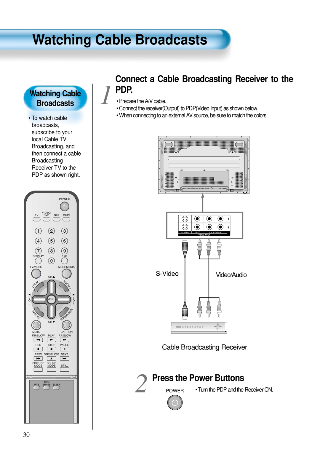 Daewoo DTS - 42 Watching Cable Broadcasts, Connect a Cable Broadcasting Receiver to PDP, Turn the PDP and the Receiver on 