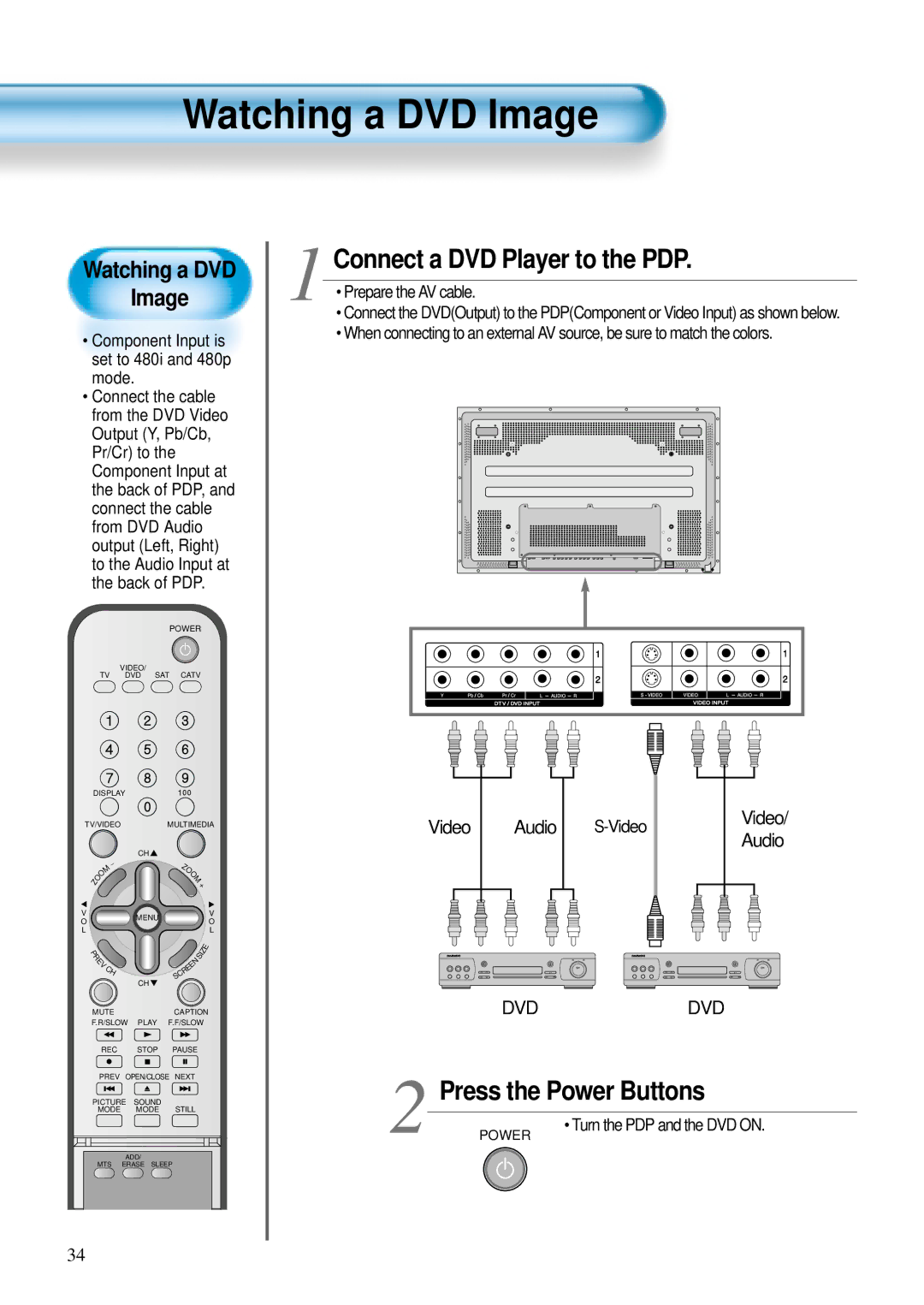 Daewoo DTS - 42 user manual Watching a DVD Image, Connect a DVD Player to the PDP 