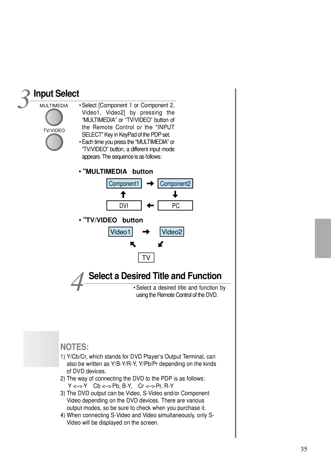 Daewoo DTS - 42 user manual Select a Desired Title and Function, Component1 