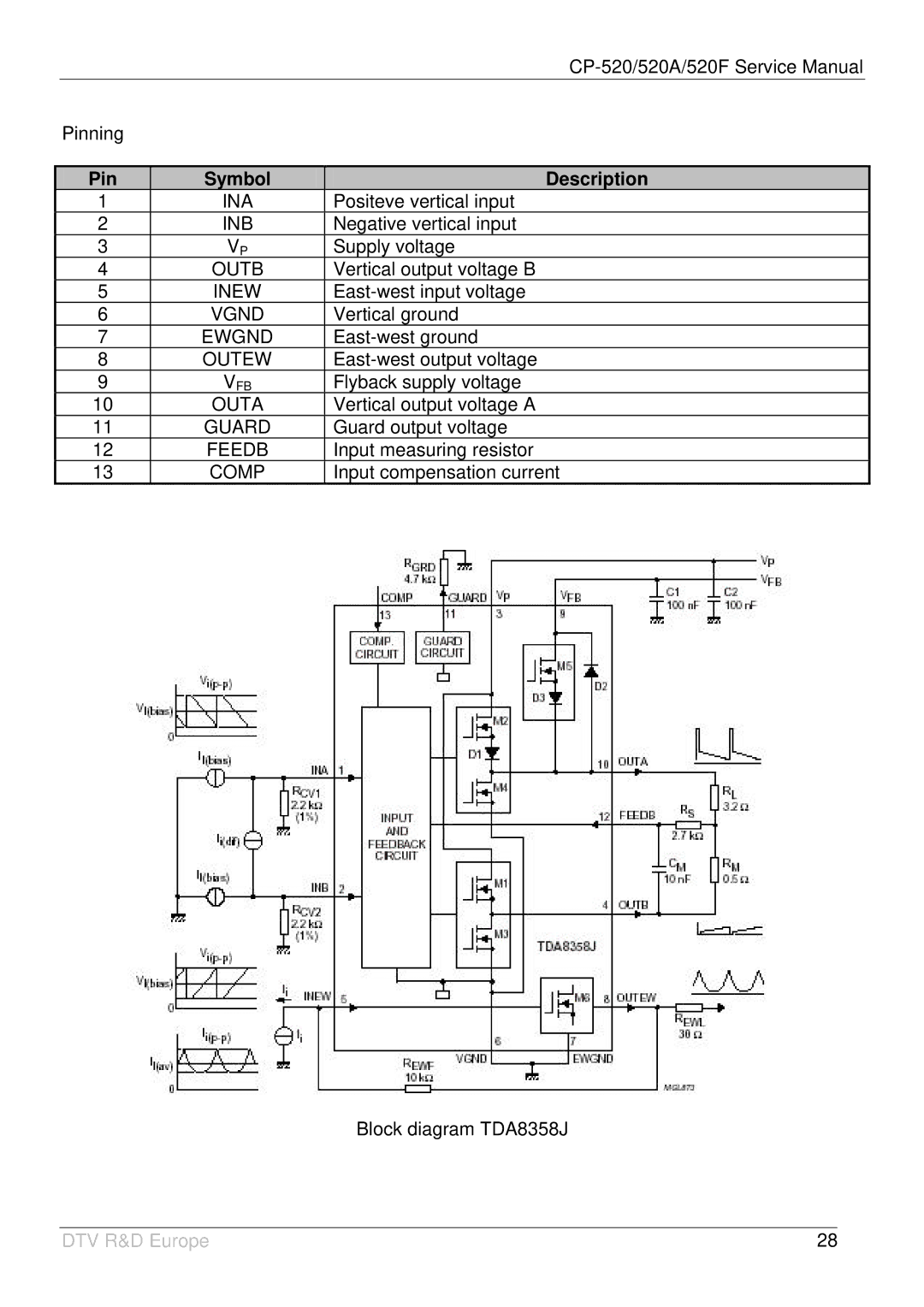 Daewoo DTY-21U7/21B4, DTZ-29U7/U3, DTZ-2881/28W8, DTC-21Y1/21Y2 Ina, Inb, Outb, Inew, Vgnd, Ewgnd, Outew, Outa, Guard, Comp 