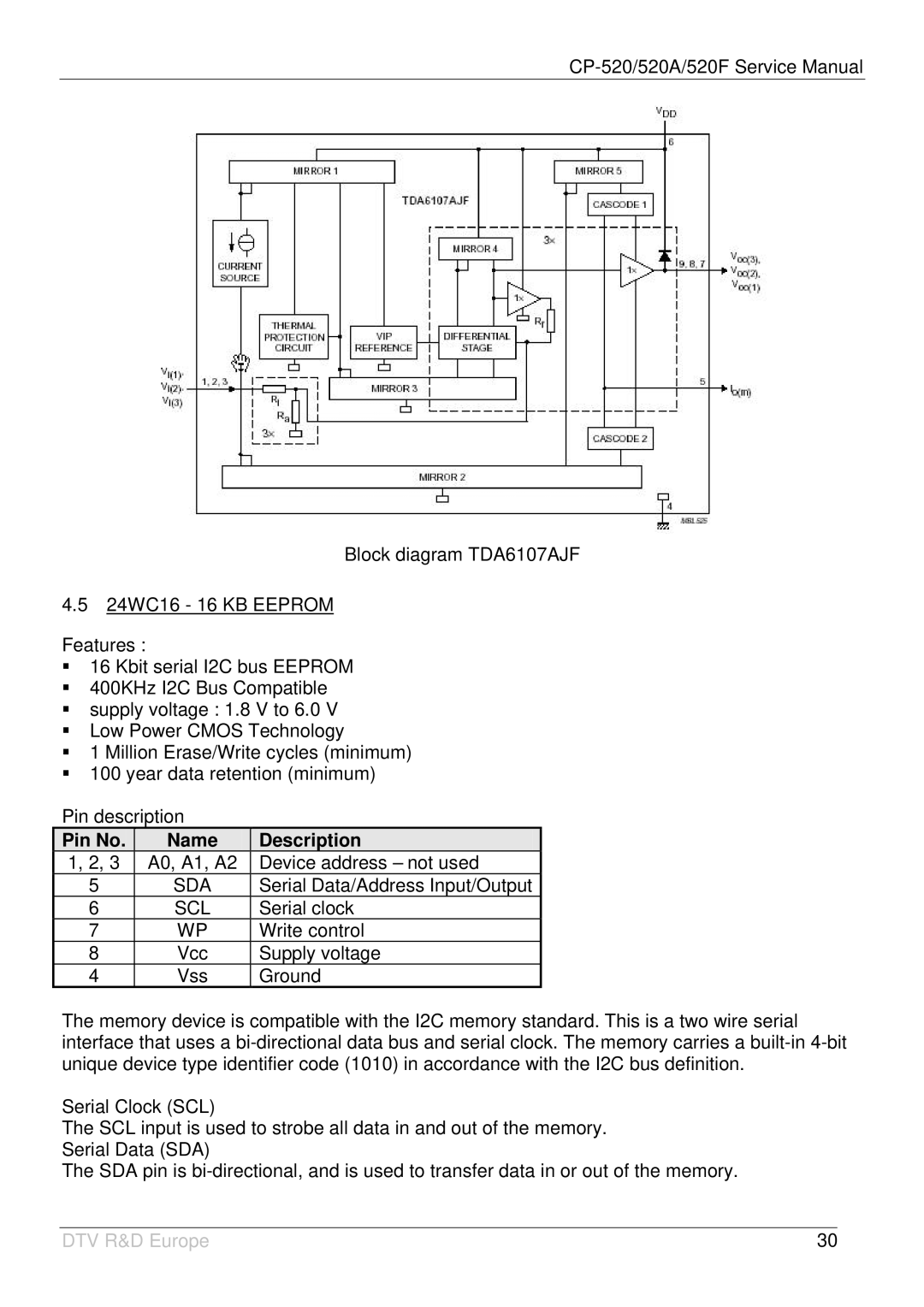 Daewoo DTC-20T2, DTZ-29U7/U3, DTZ-2881/28W8, DTY-21U7/21B4, DTC-21Y1/21Y2, DTY-25G6/25G7, DTY-2880/28W5 Pin No Name Description 