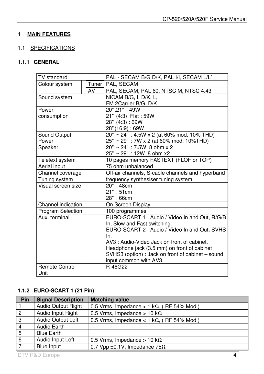 Daewoo DTY-25G6/25G7, DTZ-29U7/U3, DTZ-2881/28W8, DTC-20T2 General, EURO-SCART 1 21 Pin Signal Description Matching value 