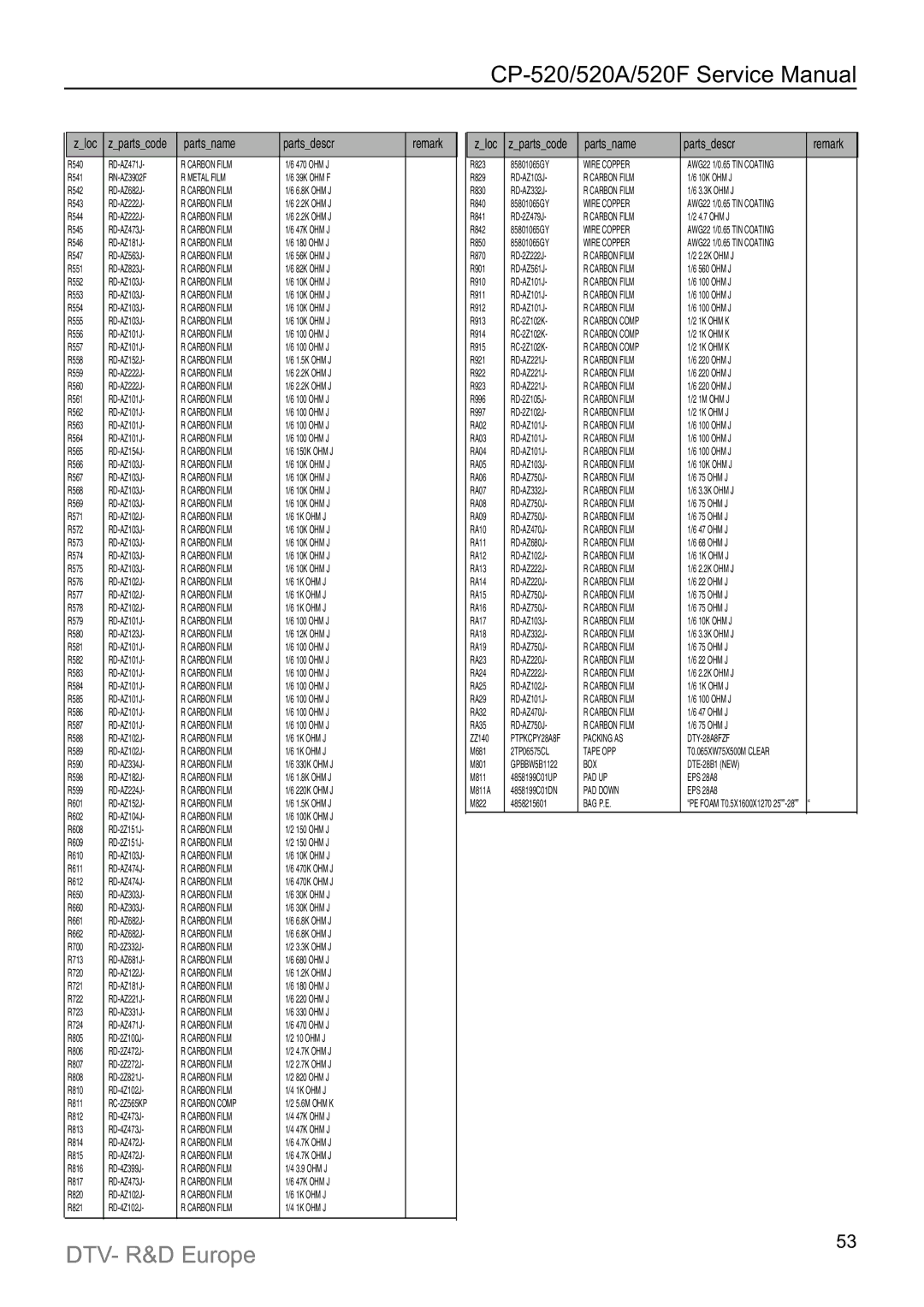 Daewoo DTZ-29U7/U3, DTZ-2881/28W8, DTY-21U7/21B4, DTC-21Y1/21Y2, DTC-20T2, DTY-25G6/25G7, DTY-2880/28W5, DTZ-2481 Carbon Comp 