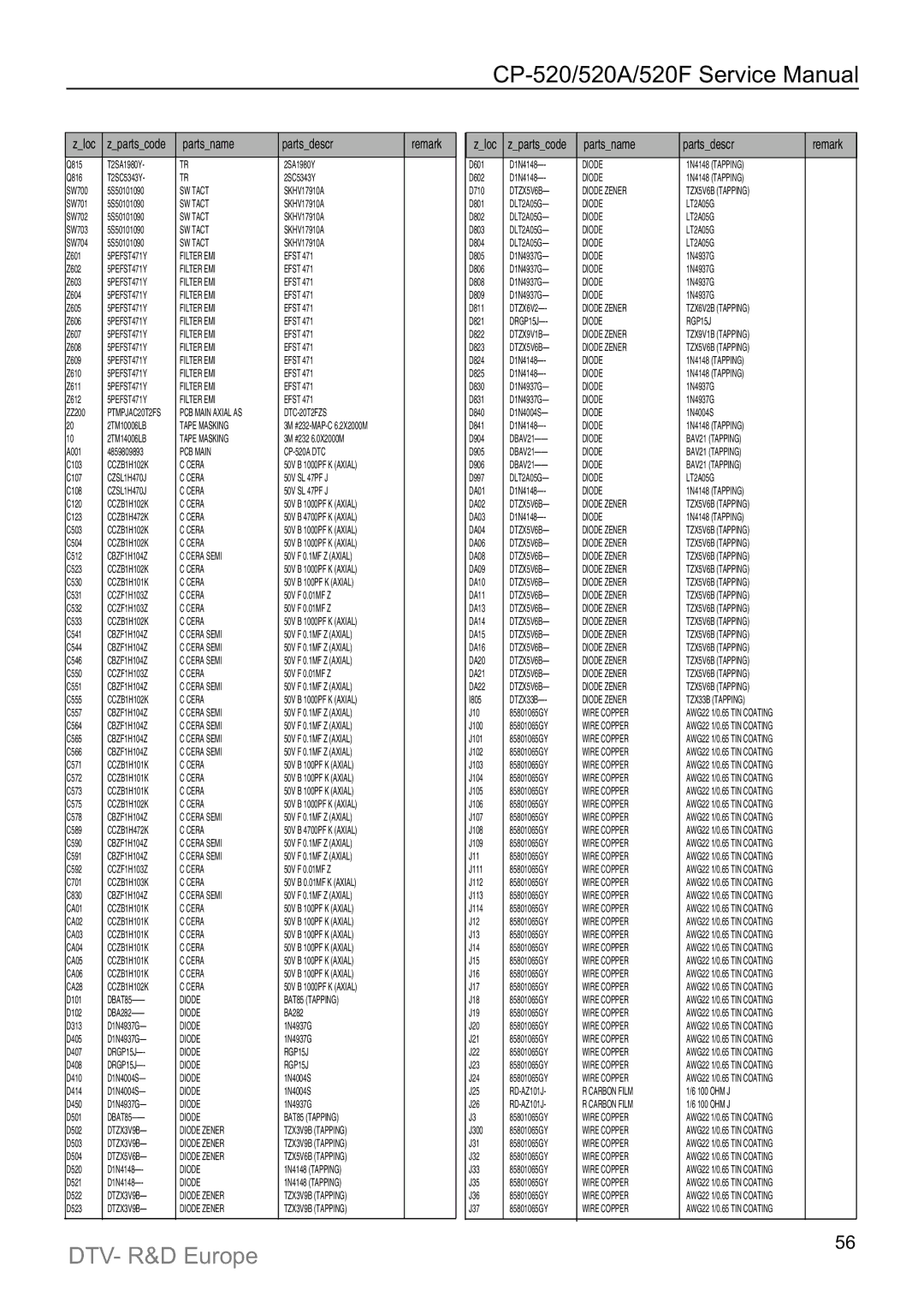 Daewoo DTC-21Y1/21Y2, DTZ-29U7/U3, DTZ-2881/28W8, DTY-21U7/21B4, DTC-20T2, DTY-25G6/25G7, DTY-2880/28W5 PCB Main CP-520A DTC 