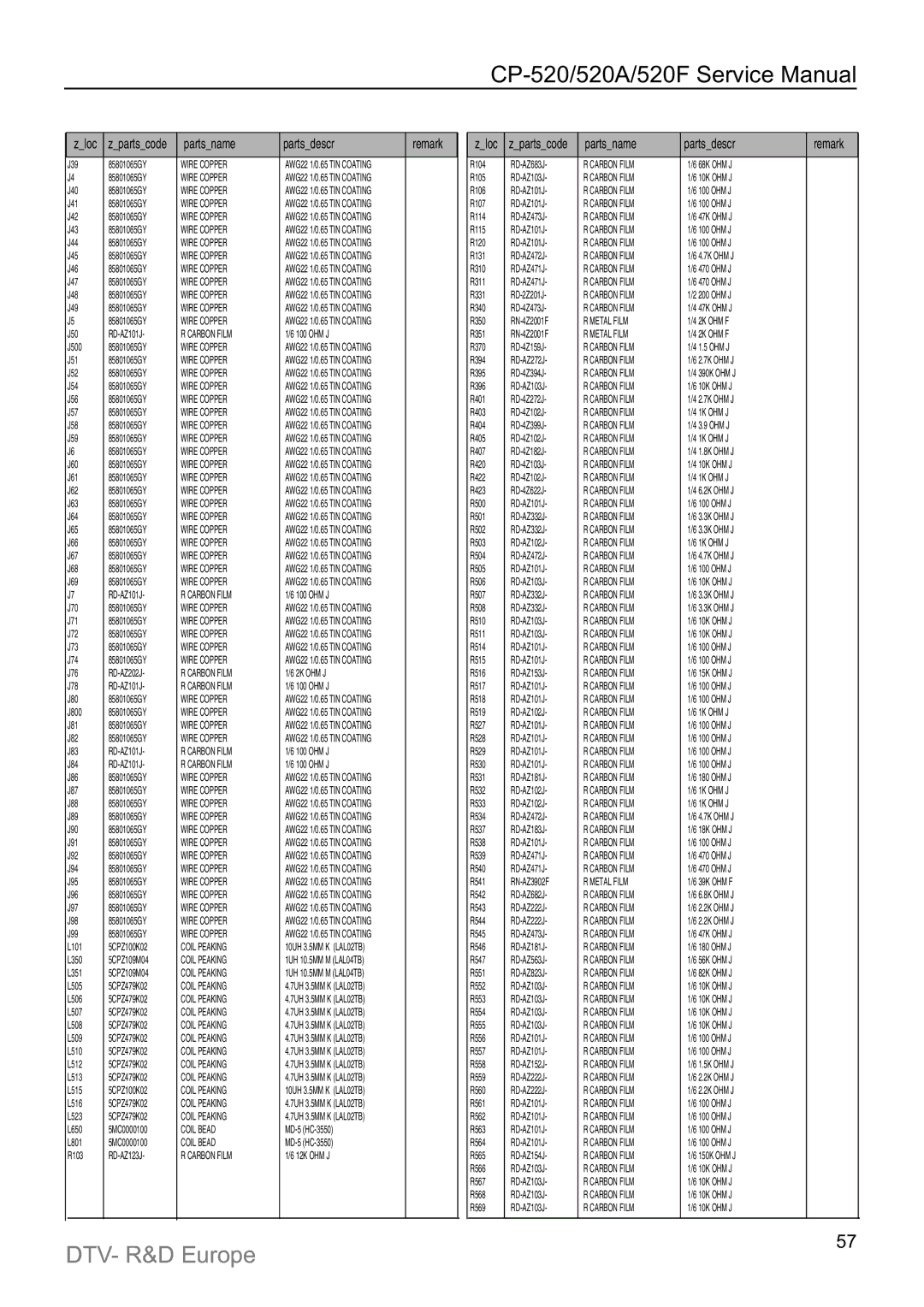 Daewoo DTC-20T2, DTZ-29U7/U3, DTZ-2881/28W8, DTY-21U7/21B4, DTC-21Y1/21Y2, DTY-25G6/25G7, DTY-2880/28W5 OHM J J500 85801065GY 