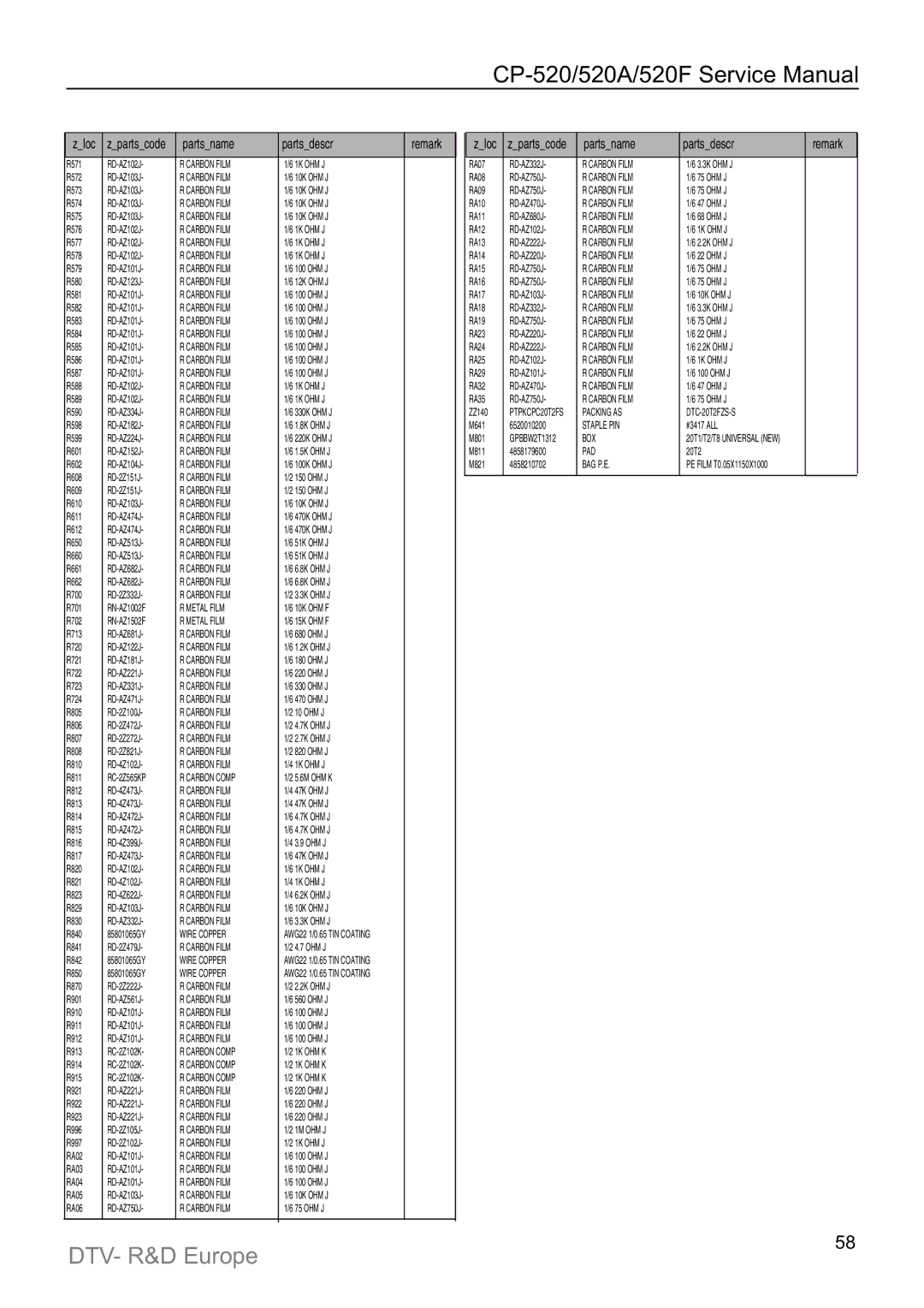 Daewoo DTY-25G6/25G7, DTZ-29U7/U3, DTZ-2881/28W8, DTY-21U7/21B4, DTC-21Y1/21Y2, DTY-2880/28W5 Packing AS DTC-20T2FZS-S 