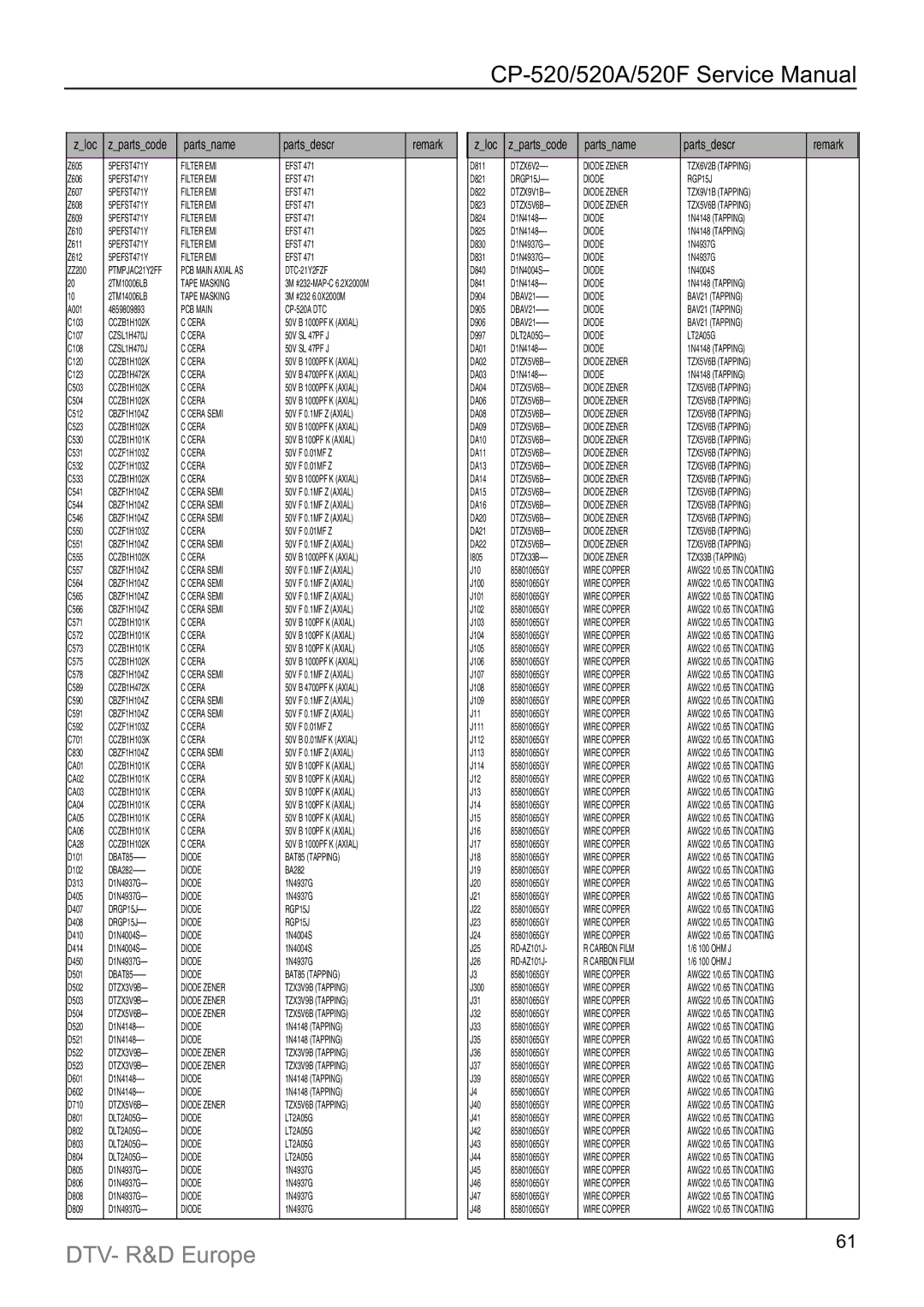 Daewoo DTY-28A8, DTY-28A6, DTY-28A7, DTZ-29U7/U3, DTZ-2881/28W8, DTY-21U7/21B4, DTC-21Y1/21Y2, DTC-20T2, DTY-25G6/25G7 1N4937G 