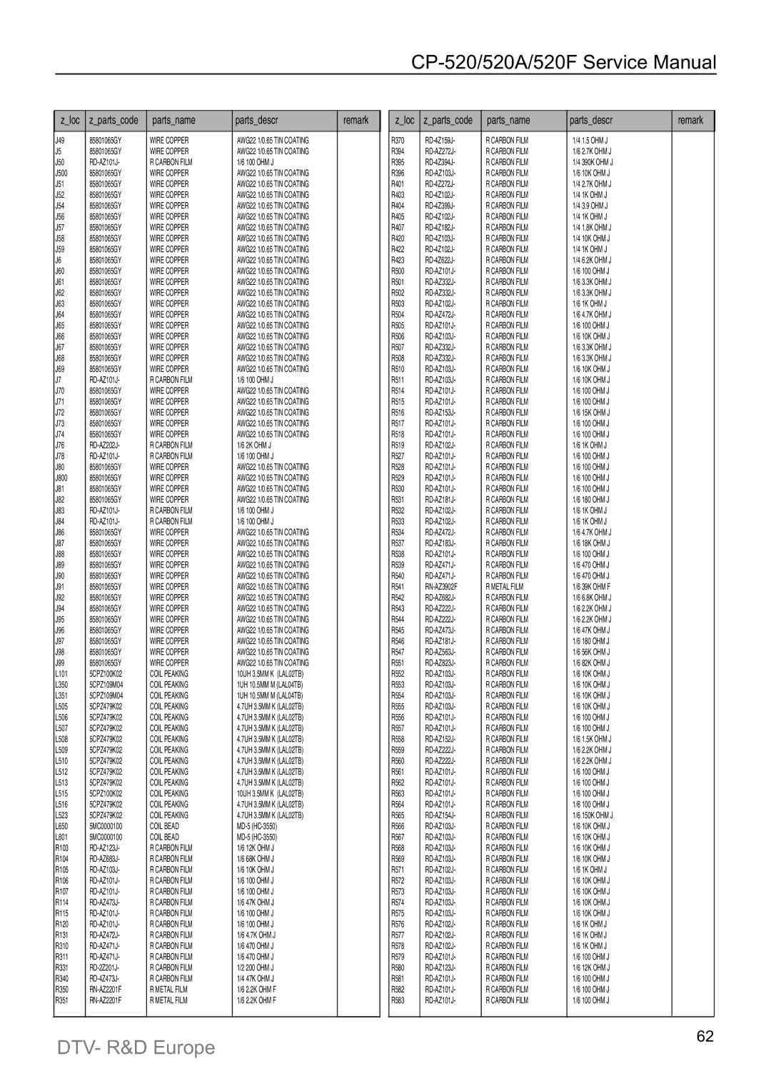 Daewoo DTZ-29U7/U3, DTZ-2881/28W8, DTY-21U7/21B4, DTC-21Y1/21Y2, DTC-20T2, DTY-25G6/25G7, DTY-2880/28W5, DTZ-2481 2.2K OHM F 