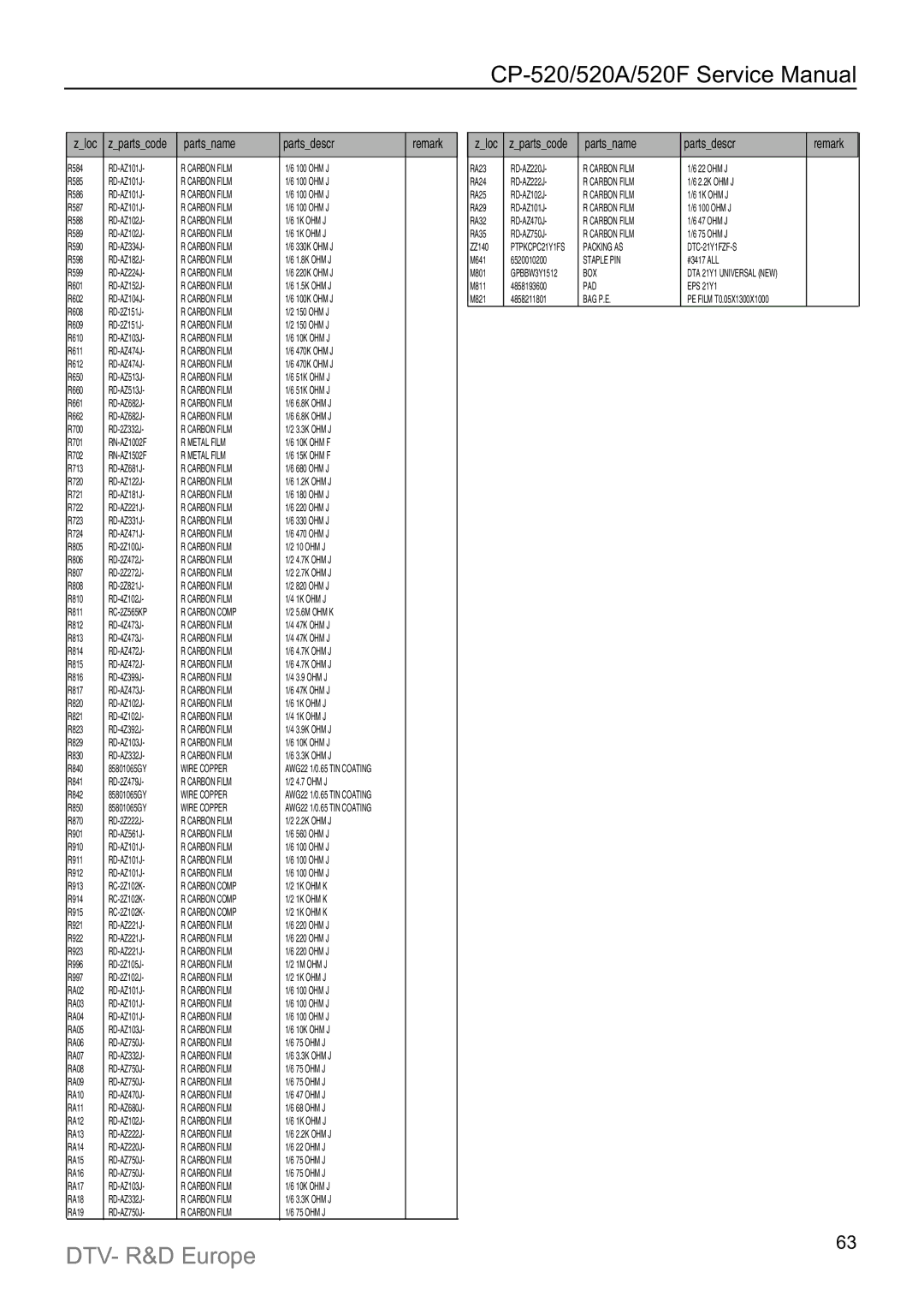 Daewoo DTZ-2881/28W8, DTZ-29U7/U3, DTY-21U7/21B4, DTC-21Y1/21Y2, DTC-20T2, DTY-25G6/25G7, DTZ-2481 Packing AS DTC-21Y1FZF-S 