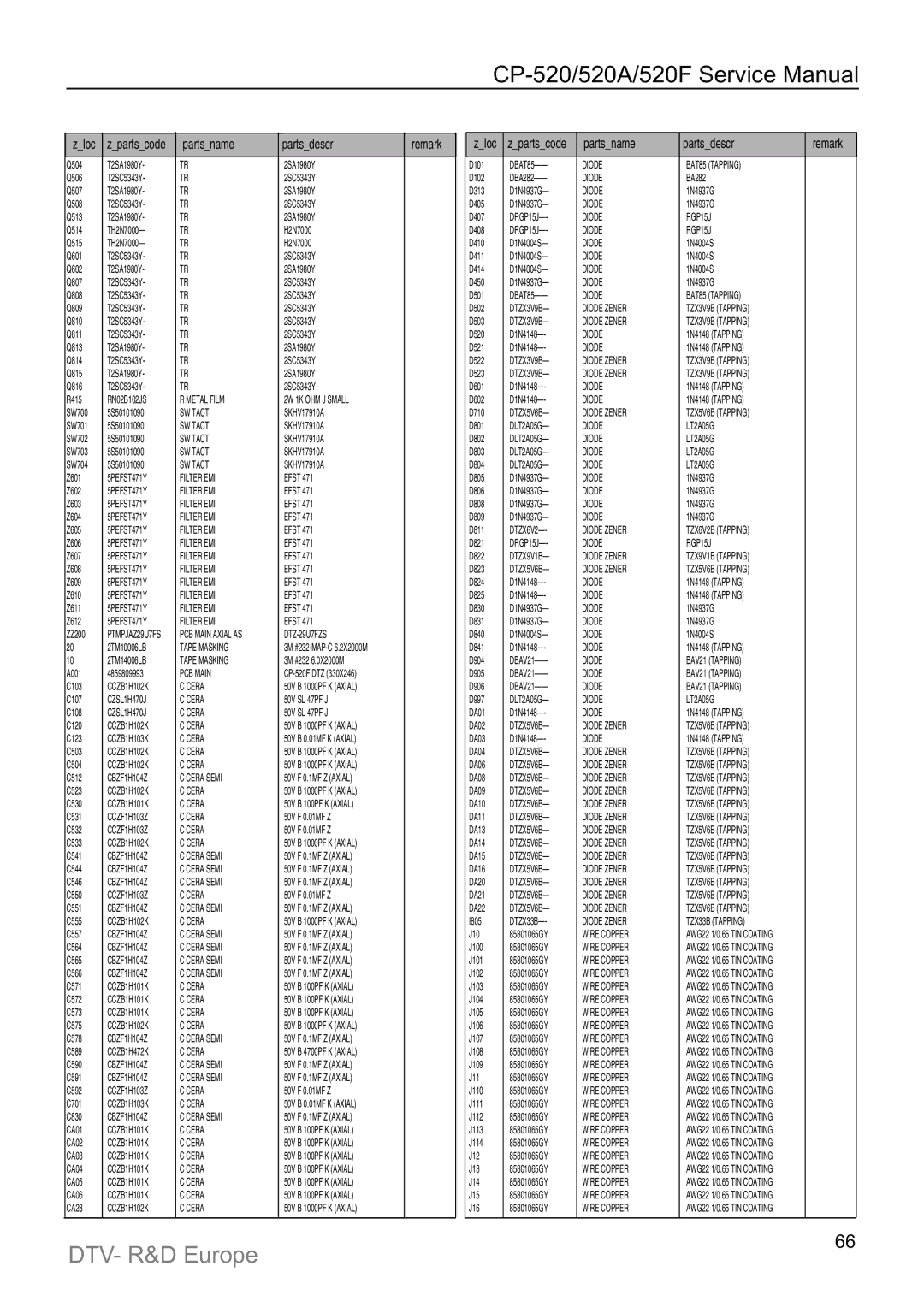 Daewoo DTC-20T2, DTZ-29U7/U3, DTZ-2881/28W8, DTY-21U7/21B4, DTC-21Y1/21Y2, DTY-25G6/25G7 3M #232 6.0X2000M A001 4859809993 