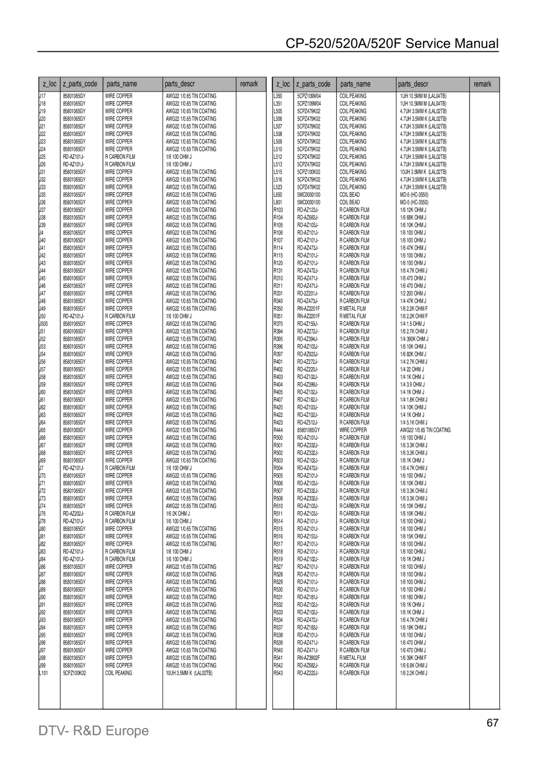 Daewoo DTY-25G6/25G7, DTZ-29U7/U3, DTZ-2881/28W8, DTY-21U7/21B4, DTC-21Y1/21Y2, DTC-20T2, DTY-2880/28W5, DTZ-2481 J38 85801065GY 