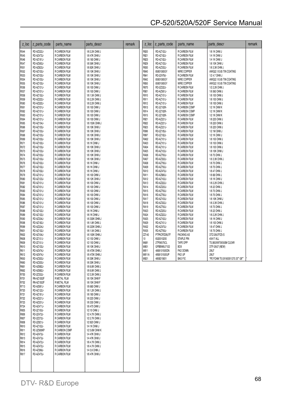 Daewoo DTY-2880/28W5, DTZ-29U7/U3, DTZ-2881/28W8, DTY-21U7/21B4, DTC-21Y1/21Y2, DTC-20T2, DTZ-2481 Packing AS DTZ-29U7FZS-S 